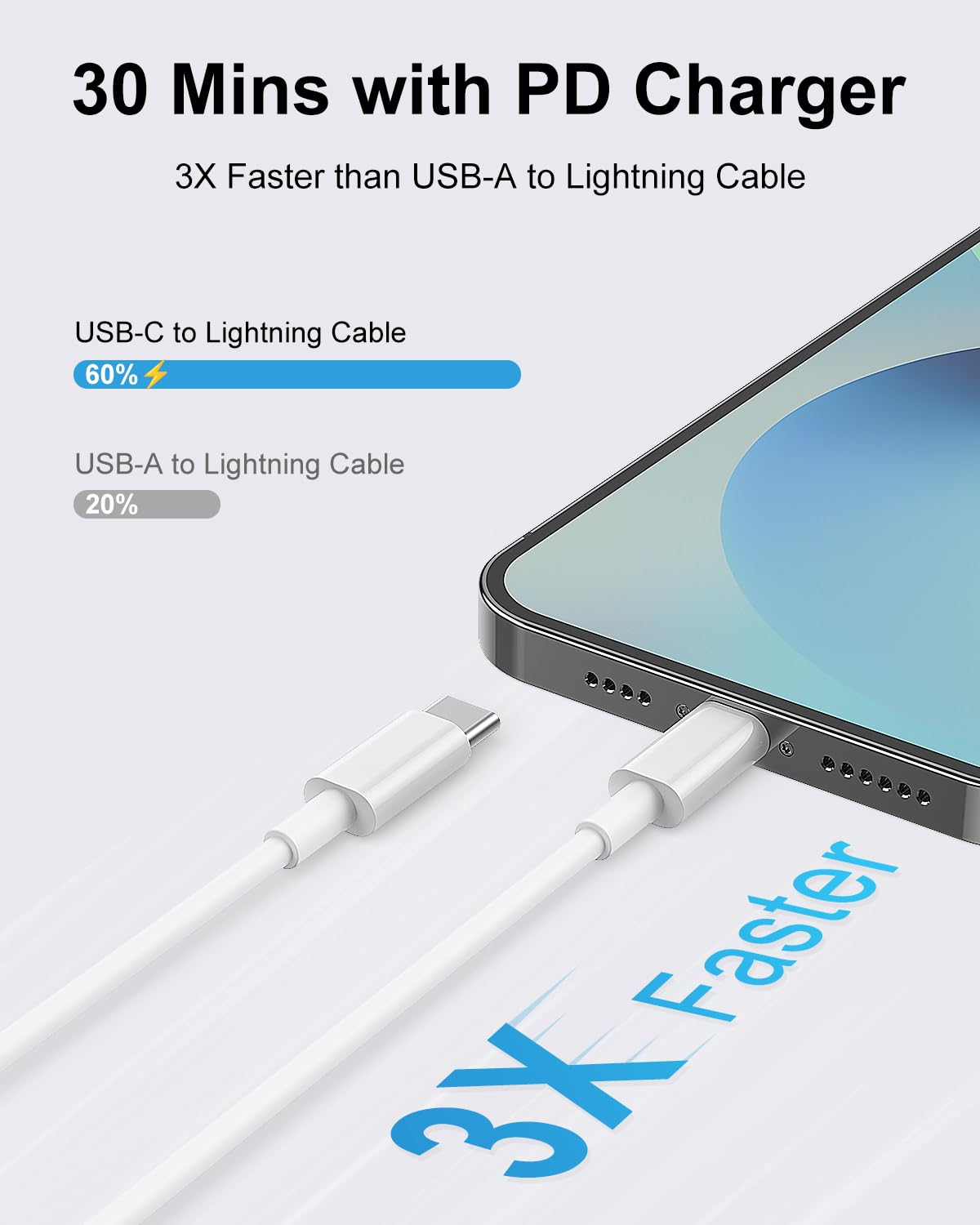 Apple MFi Certified USB C to Lightning Cable 6.6ft 3Pack - Fast Charging Cord for iPhone 14/13/12/11/X/8, iPad & AirPods Pro - Durable Charger for Home, Office & Travel