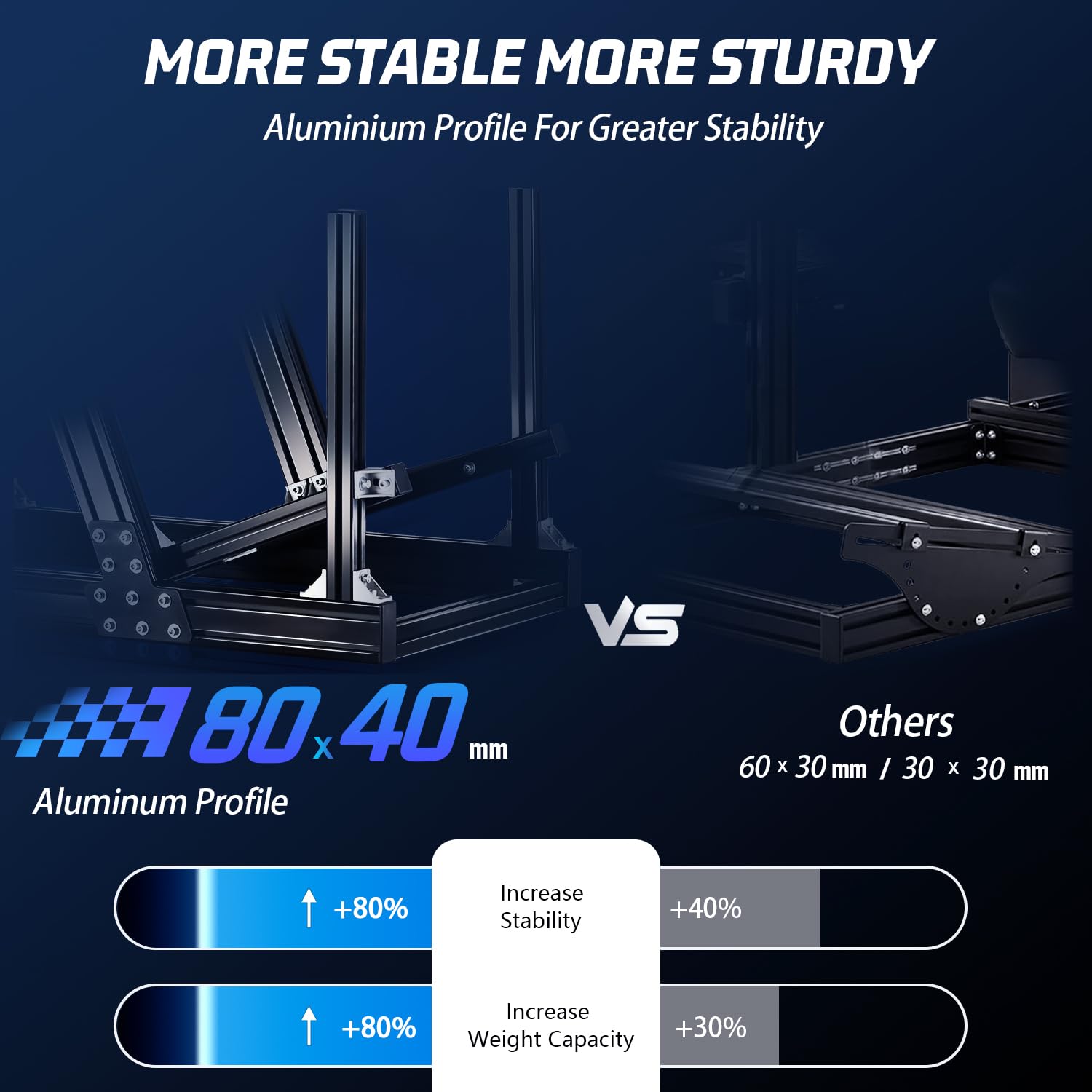 Marada Aluminum Profile Racing Simulator Cockpit with Seat - Fully Adjustable Frame for Thrustmaster, Fanatec, Moza & Logitech G29/GPro (8040 Series) | Perfect for Home Gaming, Esports Training & Professional Simulation | Steering Wheel/Pedals/Handbrake Not Included