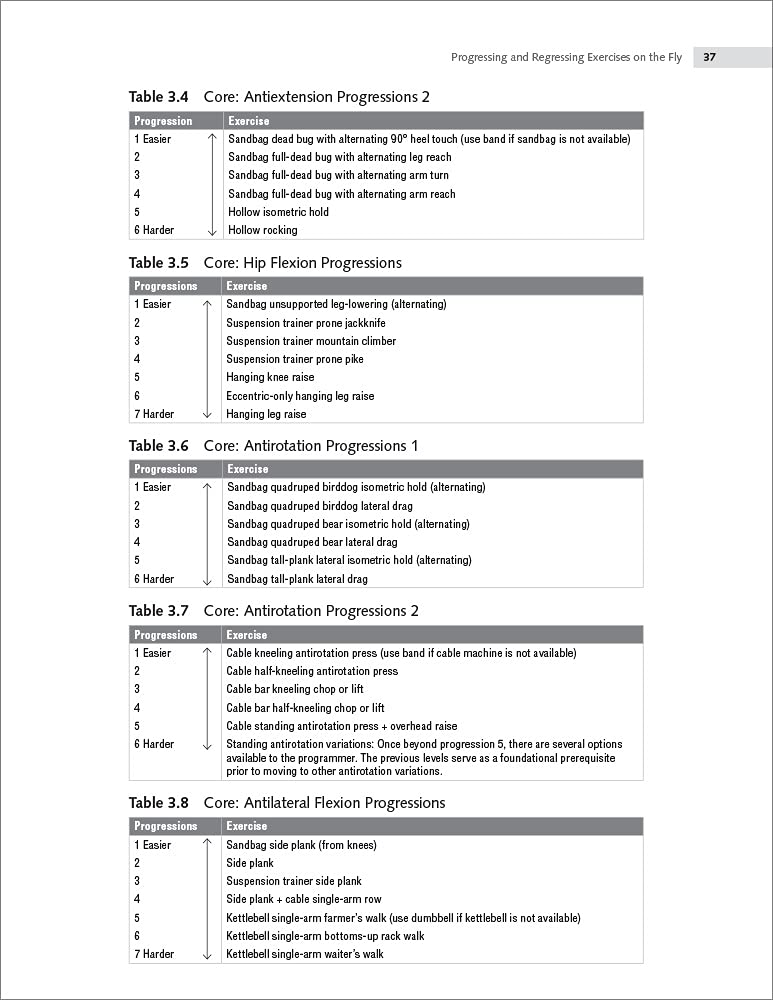 Secrets of Successful Program Design: A How-To Guide for Busy Fitness Professionals | Workout Plans & Training Strategies for Personal Trainers & Coaches | Perfect for Gym Sessions, Client Programming & Fitness Business Growth