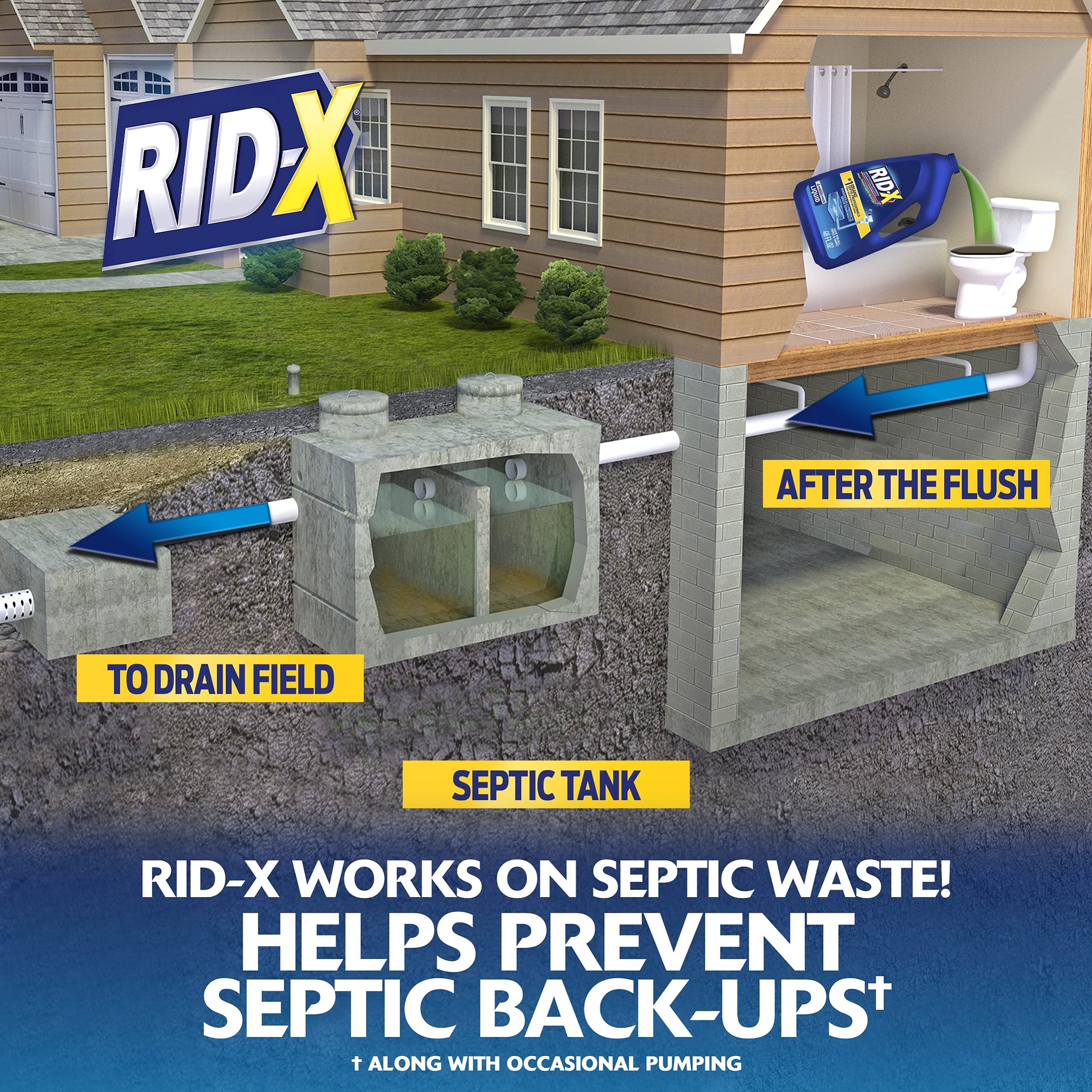 RID-X Professional Septic Tank Treatment - 6 Month Supply of Liquid (48 Fl Oz, Pack of 4) | Prevents Clogs & Maintains Healthy Septic System | Ideal for Homes, RVs & Vacation Properties