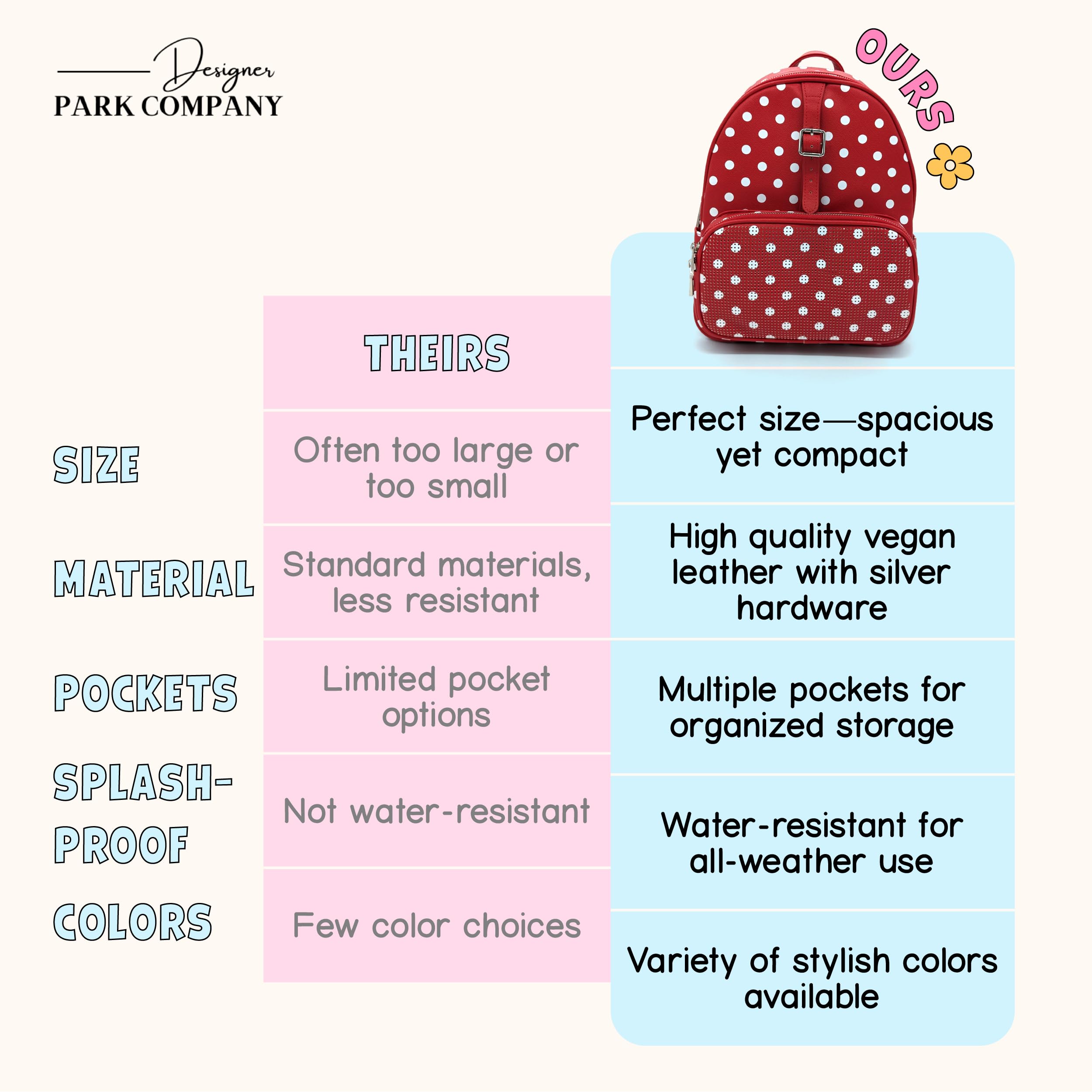 Waterproof Hydration Backpack with 30oz Insulated Tumbler - Lightweight Laptop Daypack for Women, Perfect for Hiking, Camping, Theme Parks & Work Commute (Minnie Dot Design) - Stay Hydrated On-The-Go