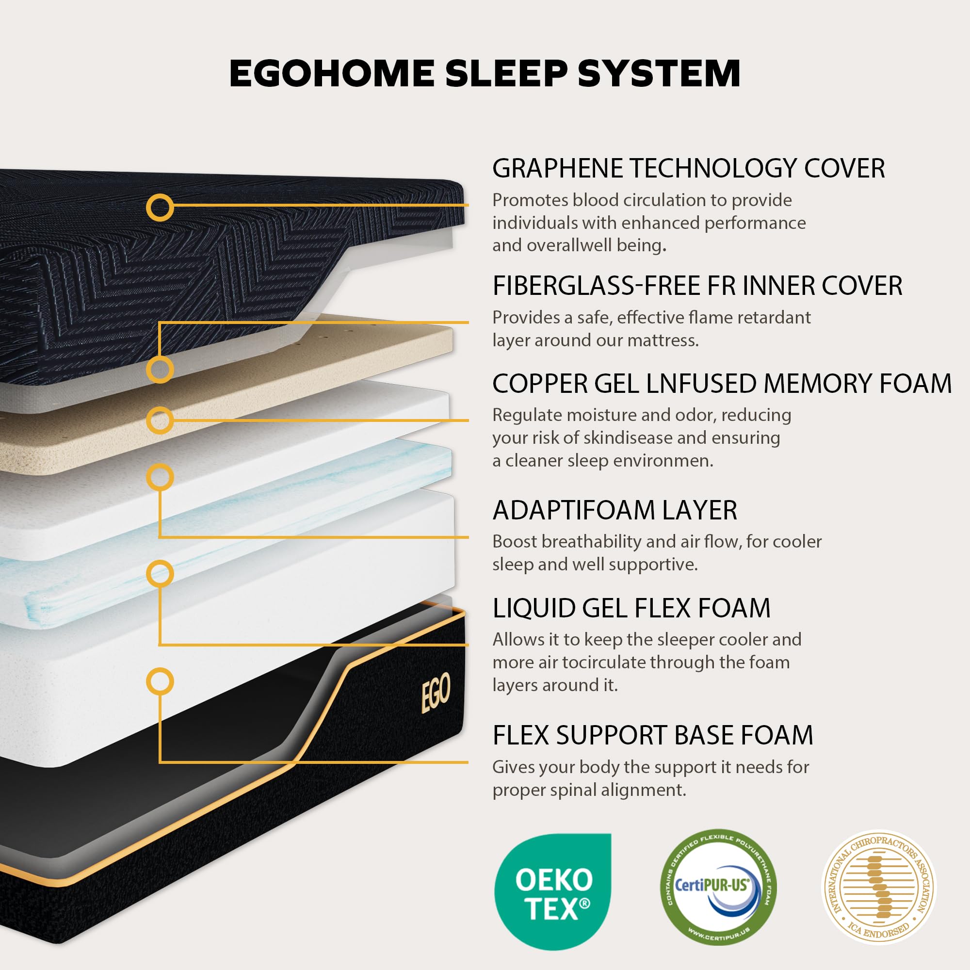 EGOHOME Queen Size Adjustable Bed Base with 14