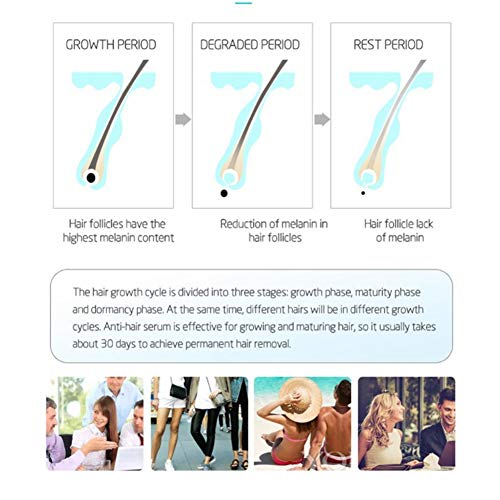 Best Hair Growth Inhibitor for Women - Lip Hair Removal Cream, Moisturizes Skin & Reduces Hair Density - Gentle Hair Delay Treatment for Smooth Skin - Perfect for Facial & Body Hair Care