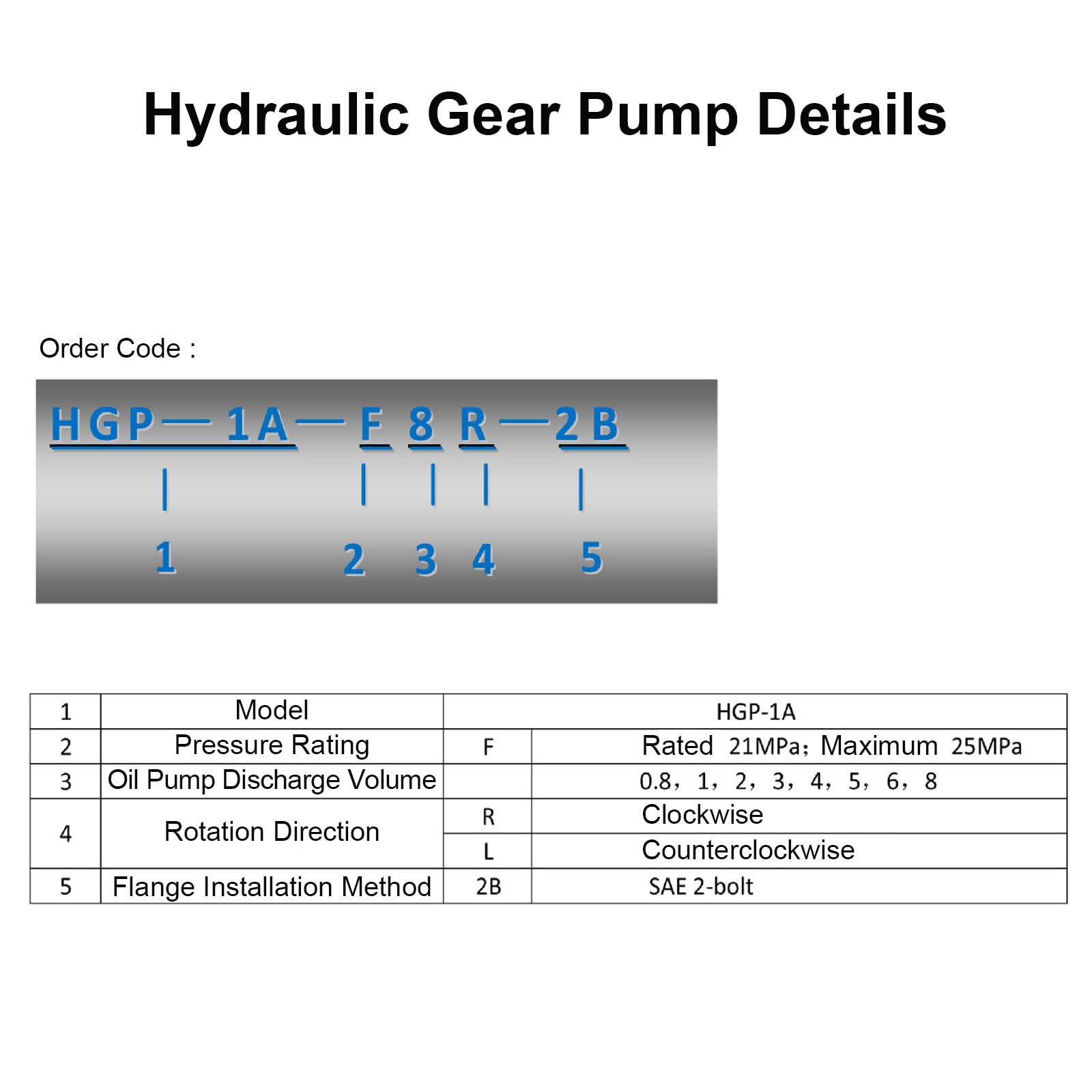 Hydraulic Gear Pump HGP-1A-F3R - Single Hydraulic Pressure Oil Pump for Industrial Machinery, Construction Equipment & Agricultural Use - High Performance Hydraulic Booster Pump for Heavy Duty Applications