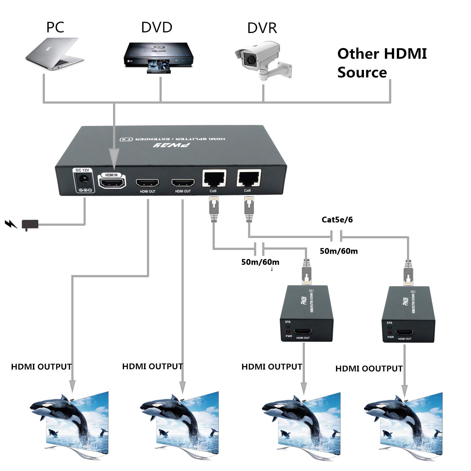 Premium 1x2 HDMI Splitter Extender Over Cat5e/Cat6 Cable - 1080P Full HD, IR Remote Control, Zero Delay up to 60m (196ft) - Perfect for Home Theater, Gaming & Conference Room Setup