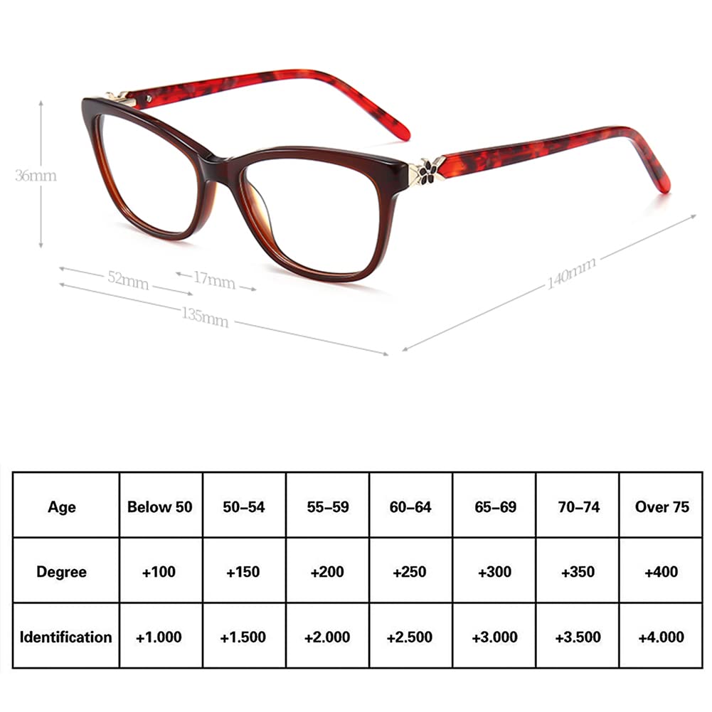 RICCIE Blue Light Blocking Reading Glasses for Women - HD Resin Lens, Stylish Cat Eye Frame, +1.0 to +3.0 Diopter - Perfect for Computer Work, Reading Books & Phone Use