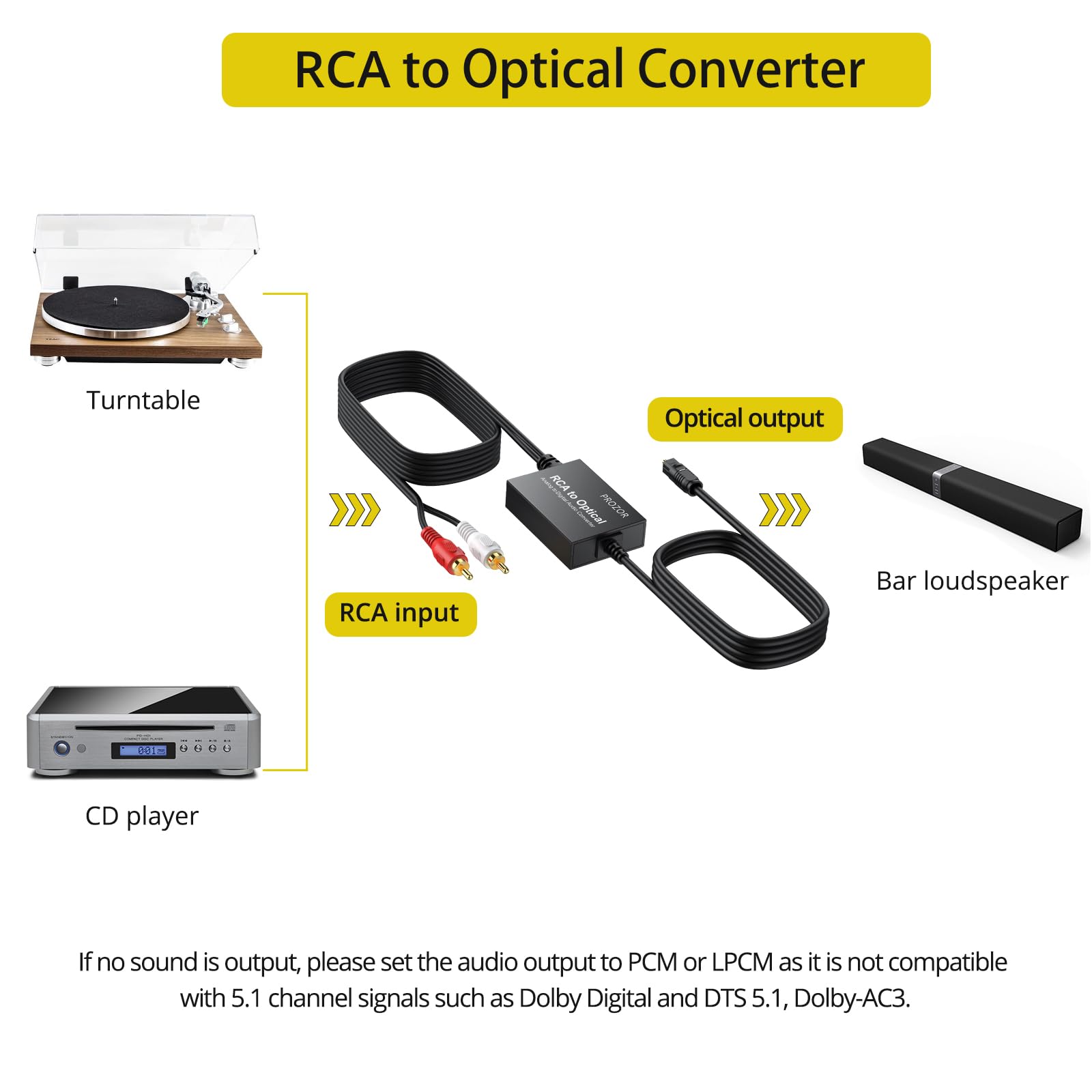 PROZOR RCA to Optical Audio Converter - Analog to Digital Converter Cable for Analog Signals to Toslink SPDIF Optical Digital Signals | Compatible with Computers, Laptops, Projectors & Soundbars | Perfect for Home Theater, Gaming & Audio Streaming Setups