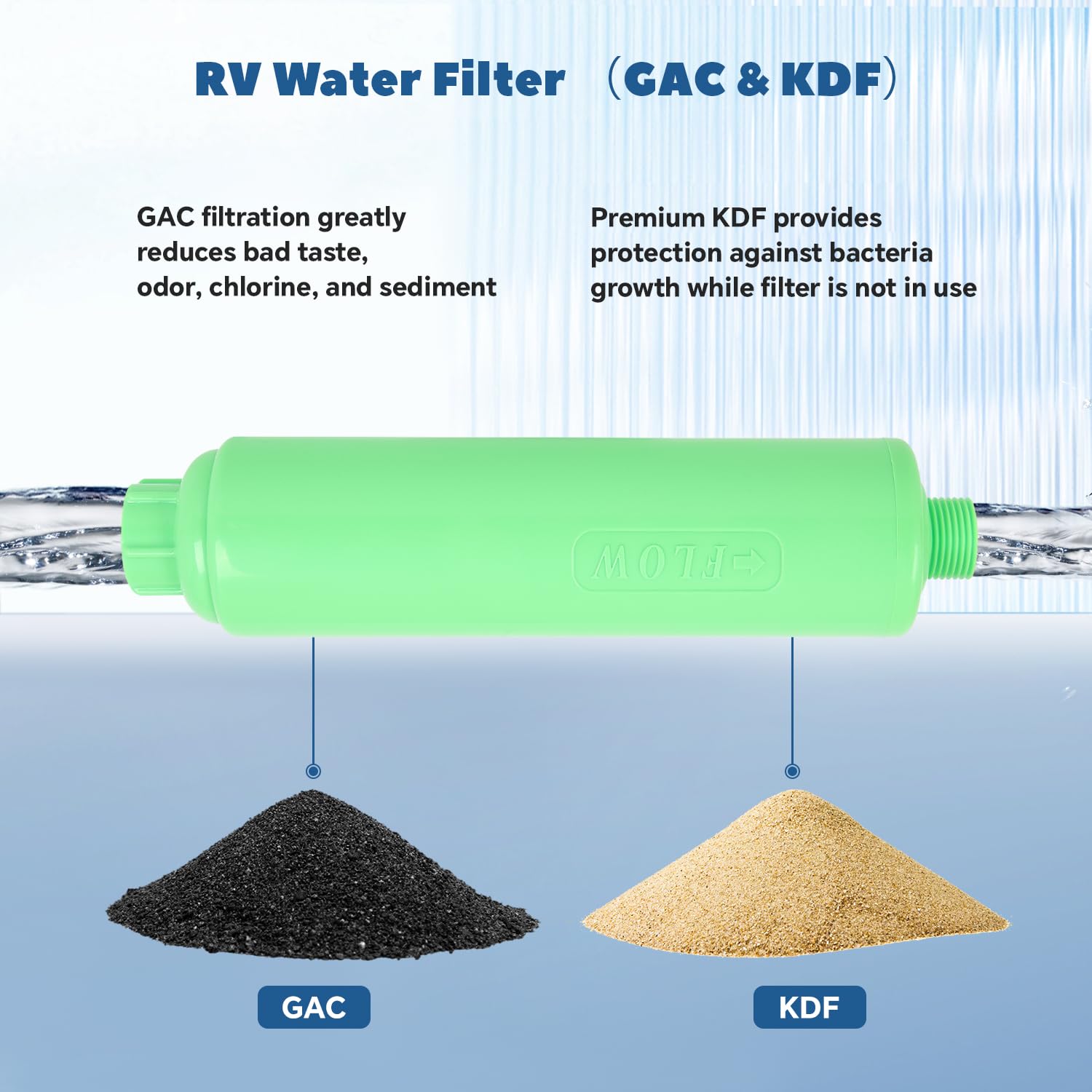 **RV & Camper Fresh Water Kit – Complete RV Water Filtration System with Flexible Hose Protector, Brass Elbow, Teflon Tape, Pressure Regulator, 2-Way Y Splitter, Toolbox, 25ft Garden Hose & Quick Connects – Perfect for RV Camping, Boondocking & Outdoor Adventures**
