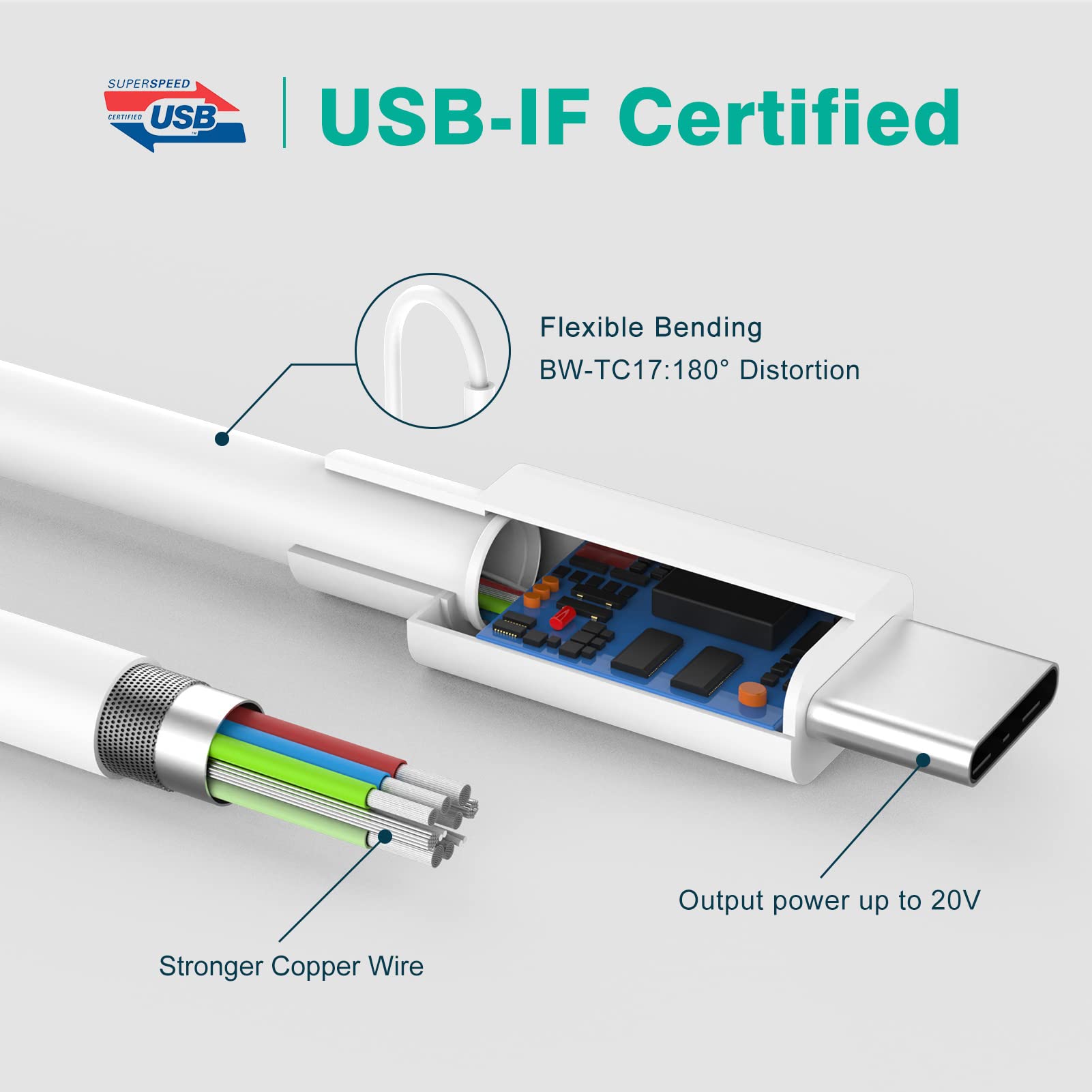 IFEART 3.3FT USB C to USB C Fast Charging Cable - Compatible with iPhone 16/15 Pro Max/Plus, MacBook Air/Pro, iPad Pro 13/12.9/11 inch, iPad Air 5/4, Mini 6, Pixel - Perfect for Home, Office & Travel Charging