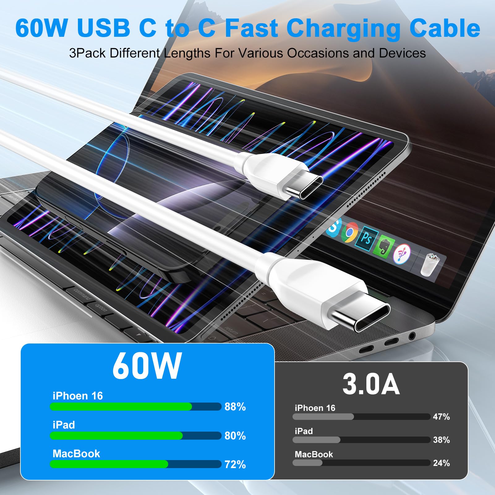 60W USB C to USB C Fast Charger Cable 3-Pack (3FT/6FT/10FT) - Compatible with iPhone 16/16 Pro/16 Pro Max/16 Plus & Samsung Galaxy S25 Ultra/A16/A35/A56 - PD Charging Cable for Car, Home & Travel
