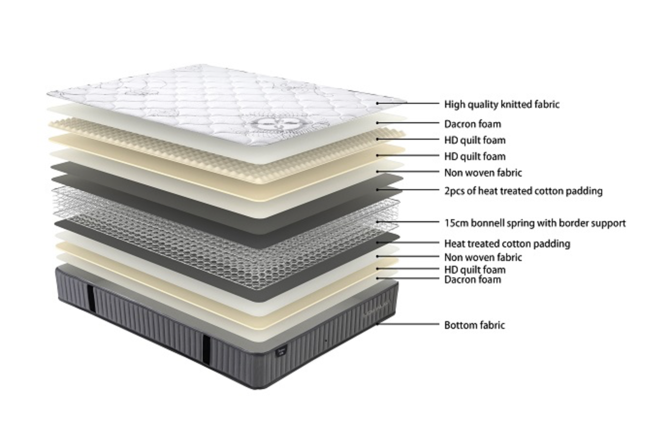Sleepmax Essential King Single Mattress - Premium Comfort for Restful Sleep, Ideal for Bedrooms, Guest Rooms & Small Spaces