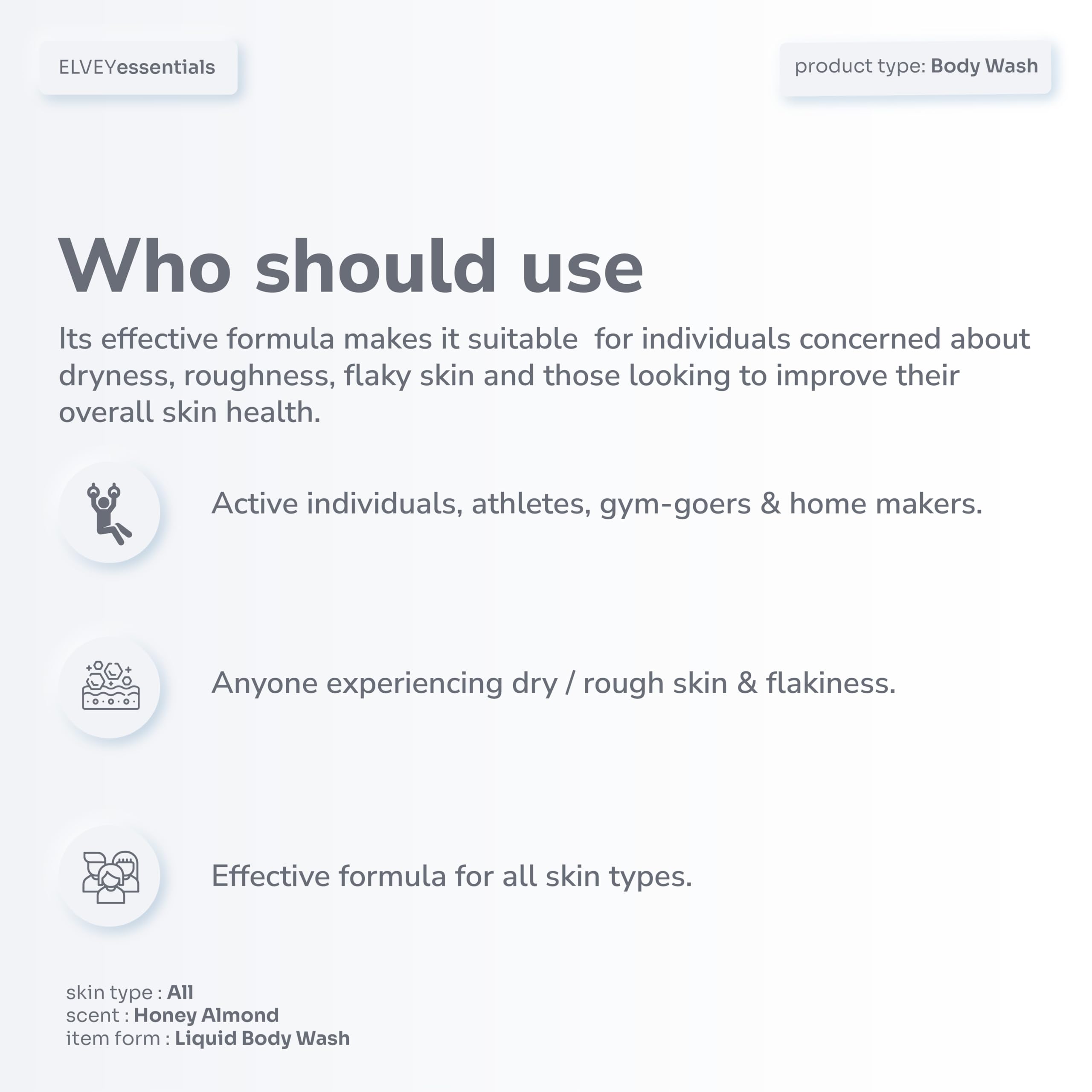 Elvey Essentials Intense Moisturizing Body Wash with Goat Milk, Honey, Rice Water & Aloe Vera - Sulfate & Paraben Free for Nourished, Soft Skin (250ml) | Hydrating Shower Gel for Dry, Sensitive Skin - Perfect for Daily Use & Spa Days