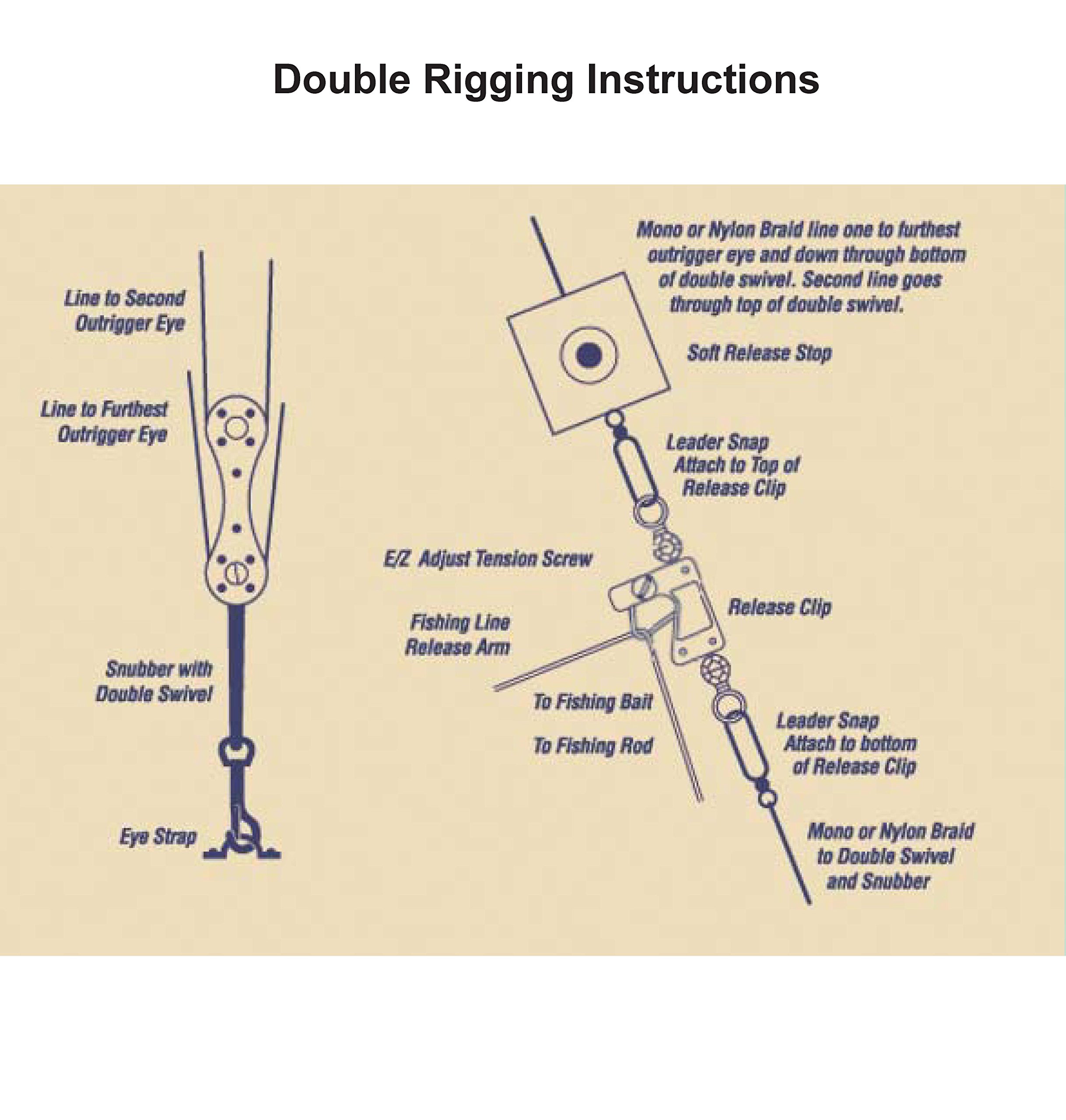 Tigress Elite Mono Rigging Kit for Shark, Wahoo, Mahi Mahi, Tuna & Sailfish - Heavy Duty Big Game Fishing Gear - Perfect for Offshore, Deep Sea & Sport Fishing Adventures