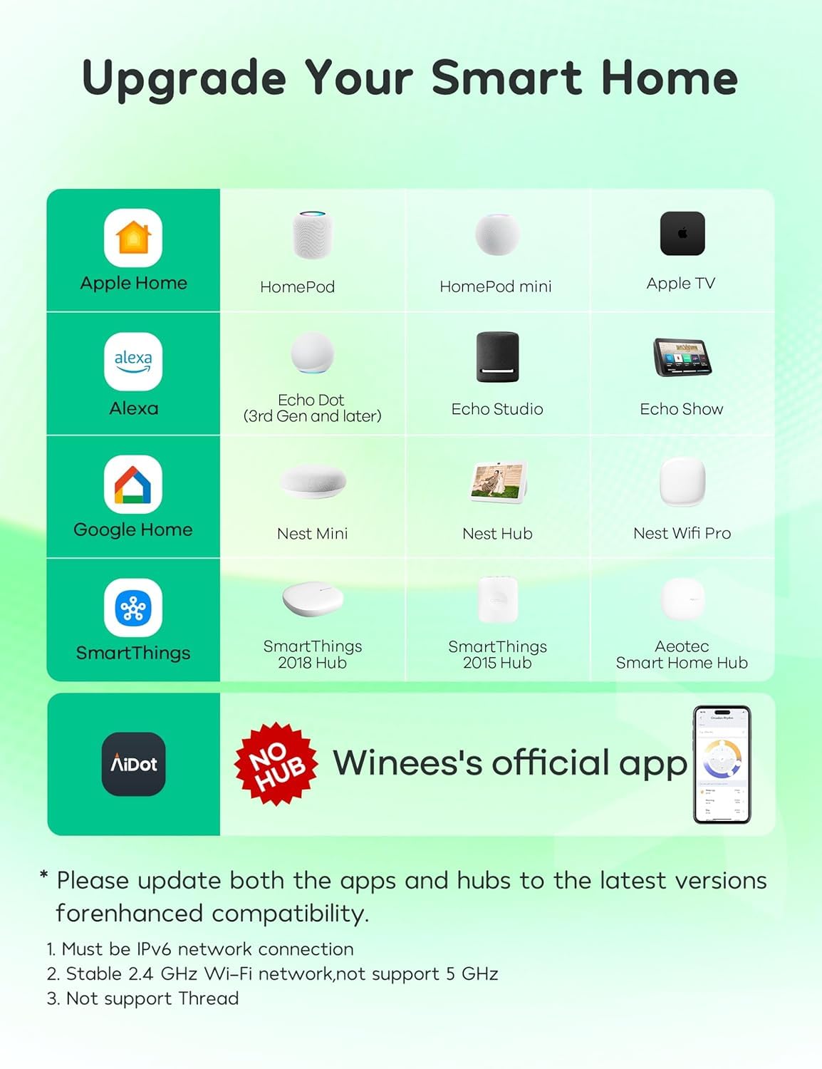 Winees Matter Smart Plug 1 Pack - Alexa Compatible Smart Outlet (15A/1800W Max) for Home Automation | APP Remote Control, Timer & Scheduling | 2.4GHz Wi-Fi Only | Perfect for Smart Home, Office & Vacation Rental Automation