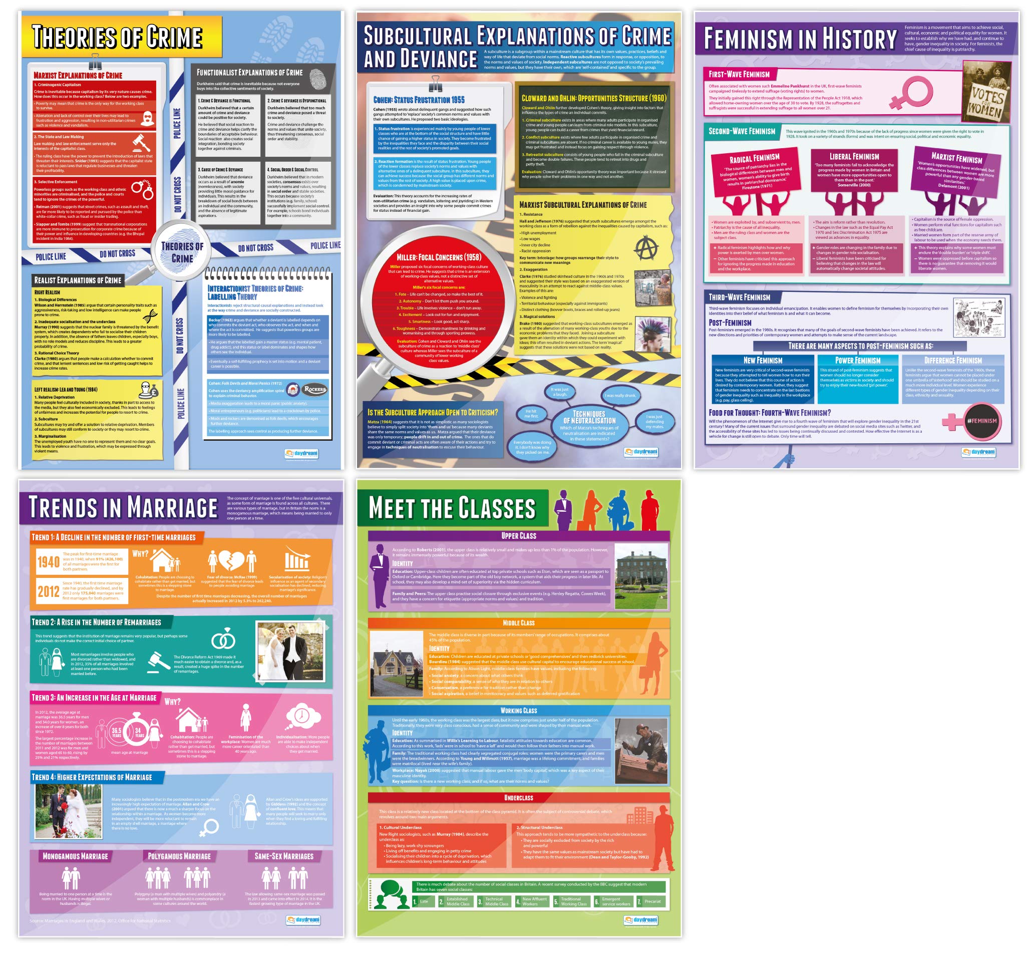 Sociology Classroom Posters - Set of 20 Large 33”x23.5” Gloss Paper Wall Charts for Middle & High School - Educational Sociology Decor & Teaching Aids - Perfect for Classroom Walls, Study Rooms & Homeschooling