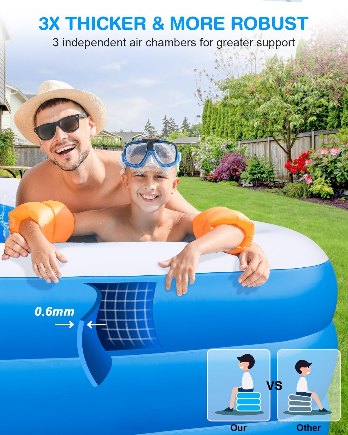 Large Inflatable Swimming Pool for Kids & Adults, 130