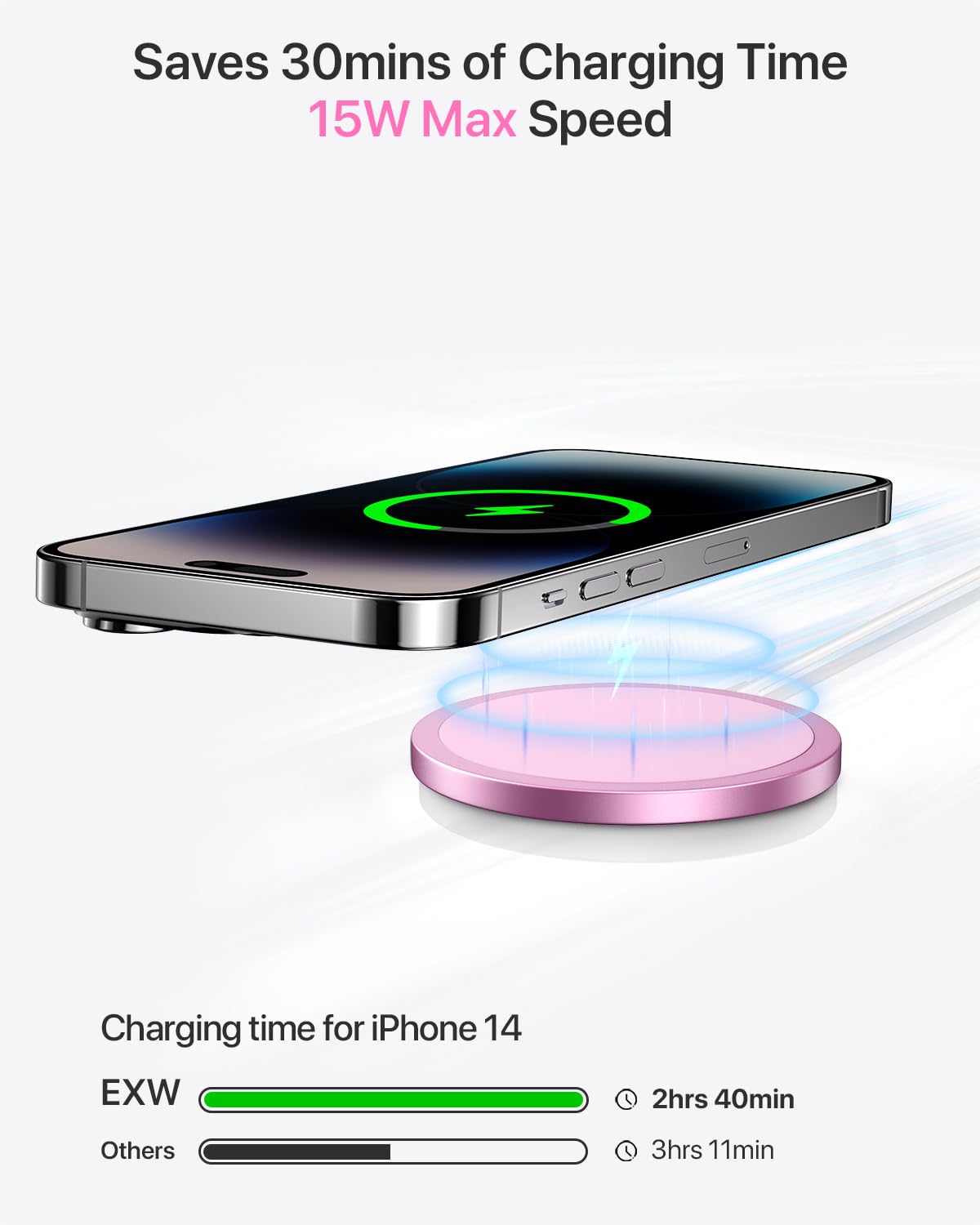 EXW Magnetic Wireless Charger for iPhone 16/15/14/13/12 Series & AirPods 3/2/Pro - Fast Qi-Certified Magsafe Charging Pad (Pink) | Perfect for Bedside, Office & Car Use