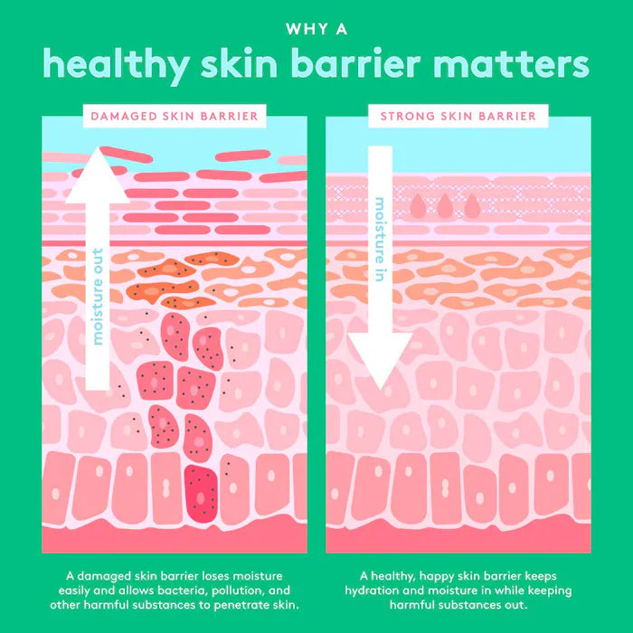 Drunk Elephant Bora Barrier™ Repair Cream with 6 Butterlipid Complex | Hydrating & Nourishing for Dry, Sensitive Skin | Perfect for Nighttime Skincare Routine & Post-Treatment Recovery