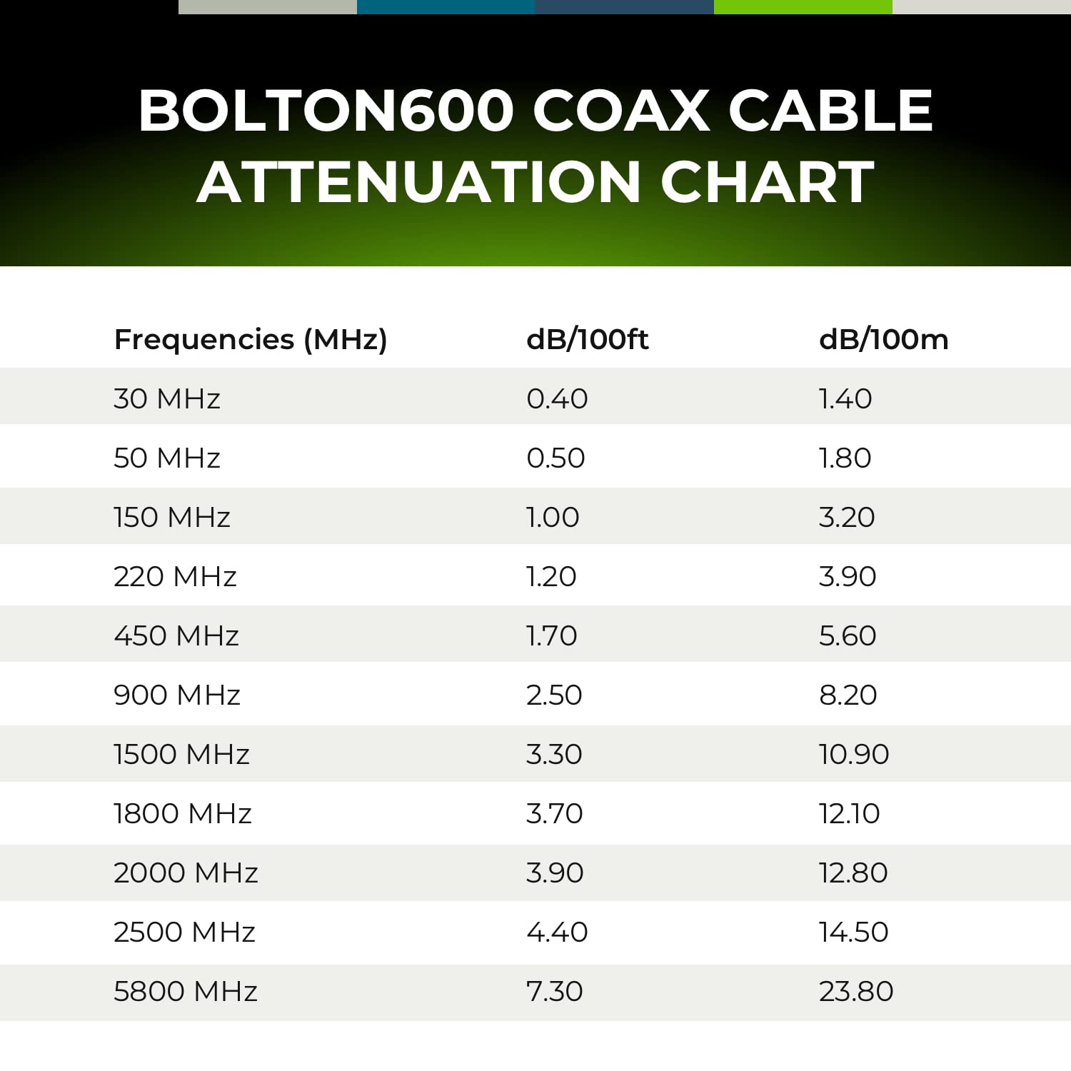 Bolton600 - 60ft LMR600 Coaxial Cable | Ultra Low Loss 50ohm Coax Cable | N Male to N Male Connector | Heavy Duty Flexible Outdoor Black Cable for Home & Commercial Signal Booster Installations | Perfect for Cell Phone Boosters, TV Antennas & Wireless Networks