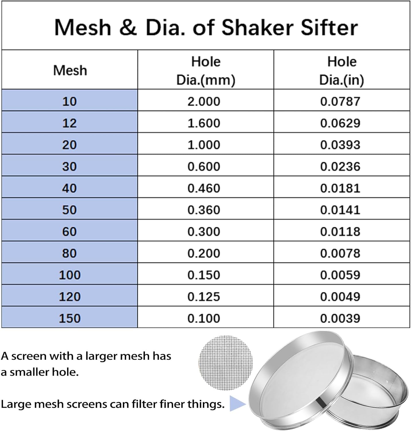 Electric Automatic Vibrating Sieve Shaker Machine - 40 Mesh & 60 Mesh Flour Sifter for Baking, Herbal Powder, Spices | 110V 55W | Perfect for Home Kitchens, Bakeries & Herbal Medicine Preparation