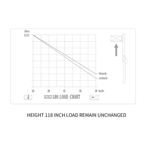 Apollolift A 3031 Electric Counterbalance Stacker - 118
