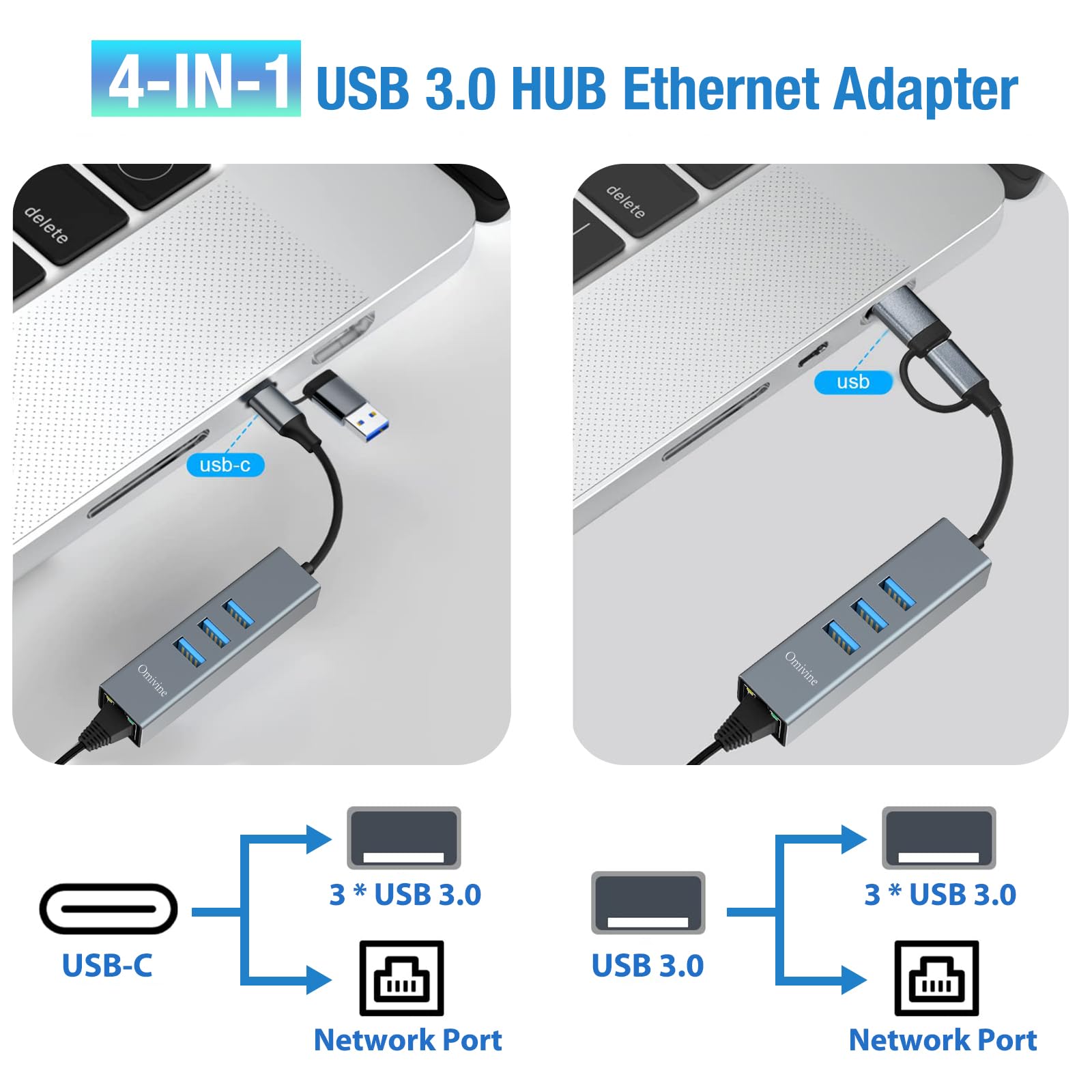 USB 3.0 to Ethernet Adapter with 3 Ports - Gigabit LAN for MacBook, Surface Pro - Home & Office Use
