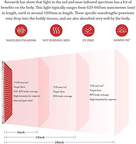 Red Light Therapy Device for Face & Body - High Power 660nm Infrared Light Panel for Skin Health & Anti-Aging | Home Spa & Pain Relief Treatment
