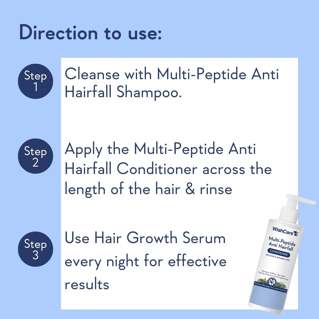 WishCare Multi Peptide Anti-Hair Loss Conditioner for Women & Men - Rice Water, Rosemary, Capilia Longa, Hyaluronic Acid & Caffeine Formula - 200ml Frizz Control Hair Treatment for Damaged & Dry Hair - Perfect for Daily Use & Hair Repair Routine