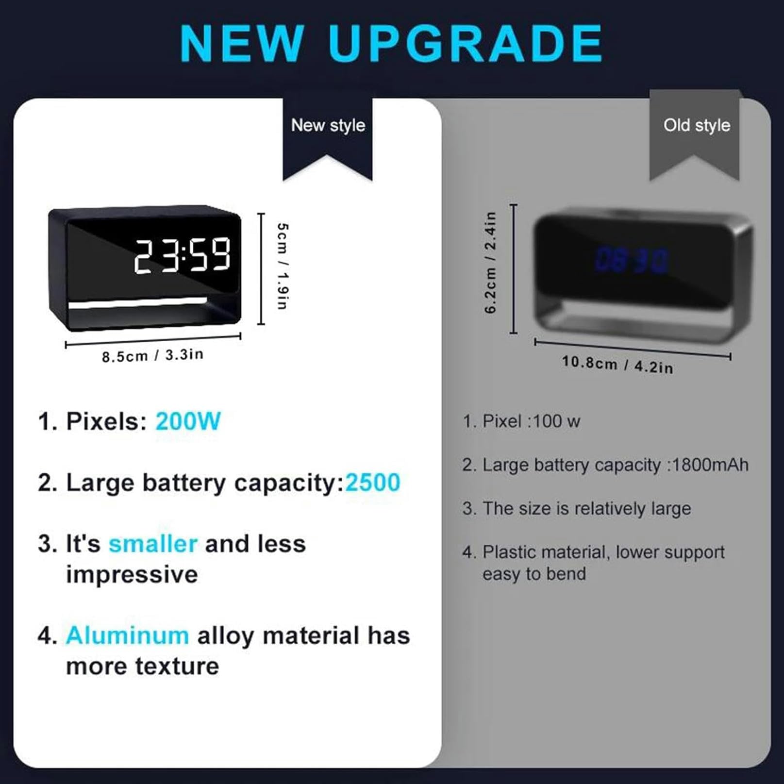 XDRGOOIUY 2500mAh Mini Full HD 1080p Wireless WiFi Hidden Spy Camera - Full Aluminum Body, IR Night Vision, Motion Detection - Perfect for Home Security, Office Monitoring & Covert Recording