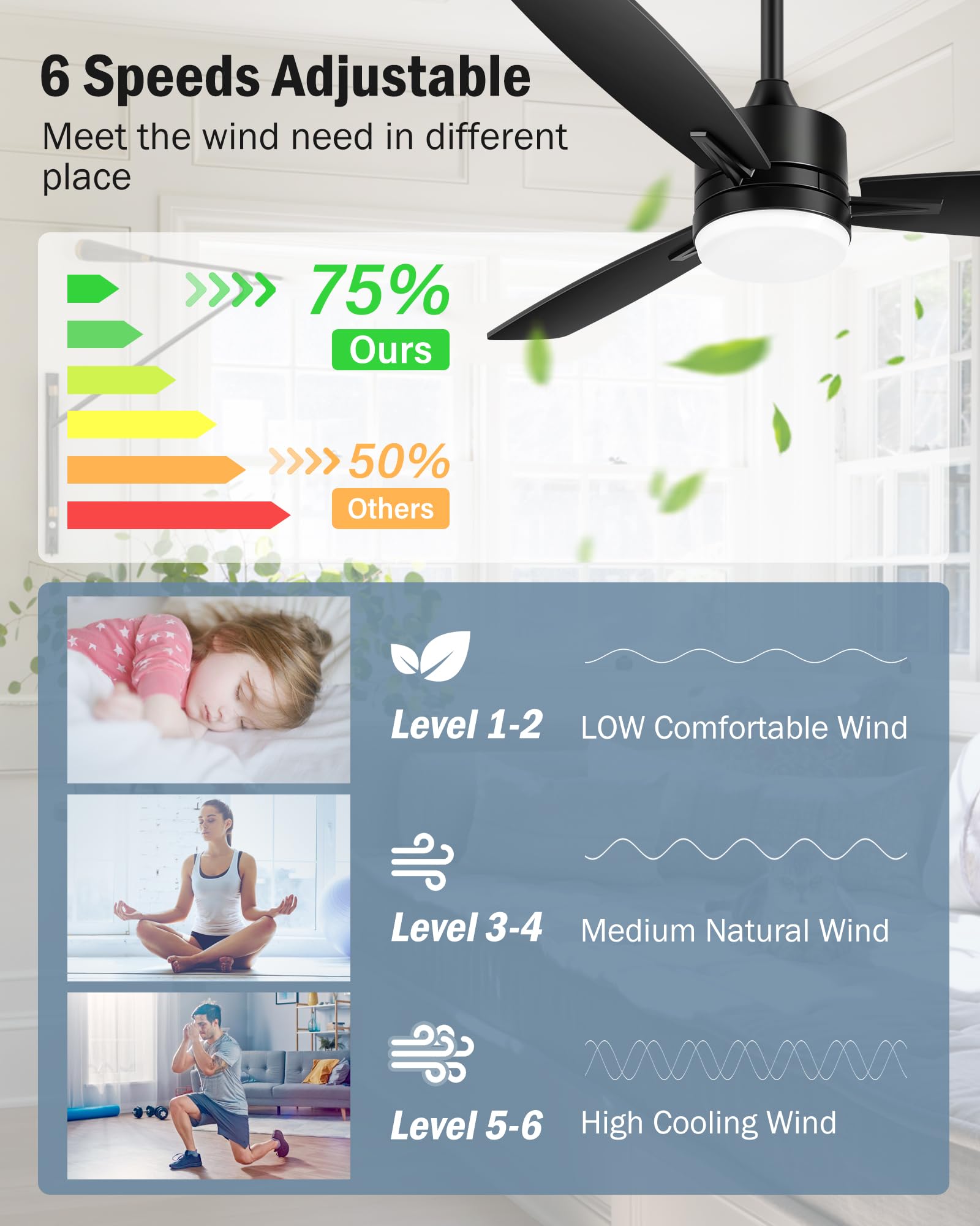 42 Inch Smart Ceiling Fan with Remote Control & LED Light - DC Motor, Reversible Blades, Indoor/Outdoor Use - Perfect for Bedroom, Farmhouse, Patio & Covered Outdoor Spaces