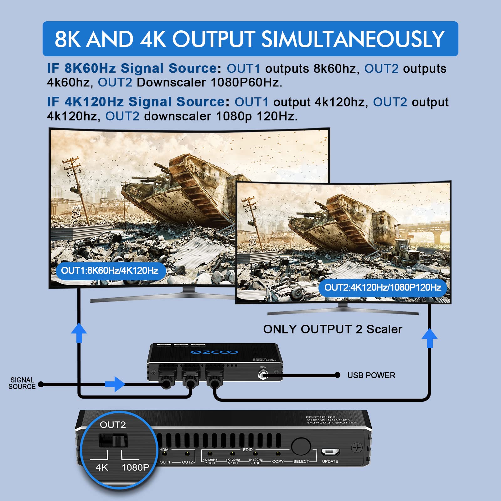 Premium HDMI Splitter 1x2 - 8K 60Hz & 4K 120Hz HDR with VRR, G-Sync, CEC, EDID - HDCP 2.3 Bypass - 4K to 1080P Downscaler - Perfect for Gaming PC, Xbox Series X/S, PS5, Roku & Fire TV - Home Theater & Multi-Screen Setup Solution
