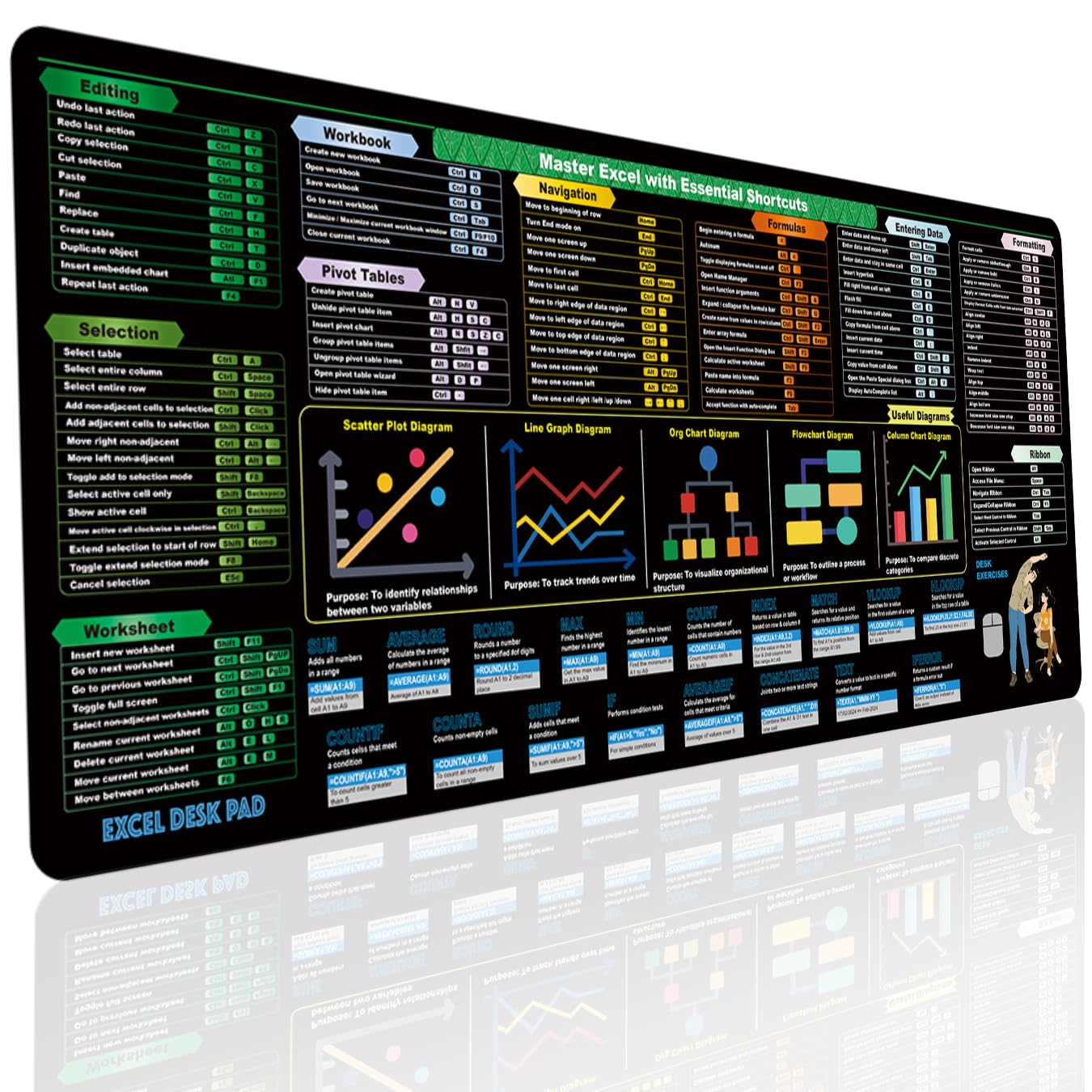 2024 Excel Shortcut Keys & Formulas Cheat Sheet Desk Pad (31.5x11.8in) | Non-Slip XL Office Desk Mat with Stitched Edges | Perfect for Accountants, Coders & Excel Productivity | Great for Home Office, Accounting Workstations & Programming Setups