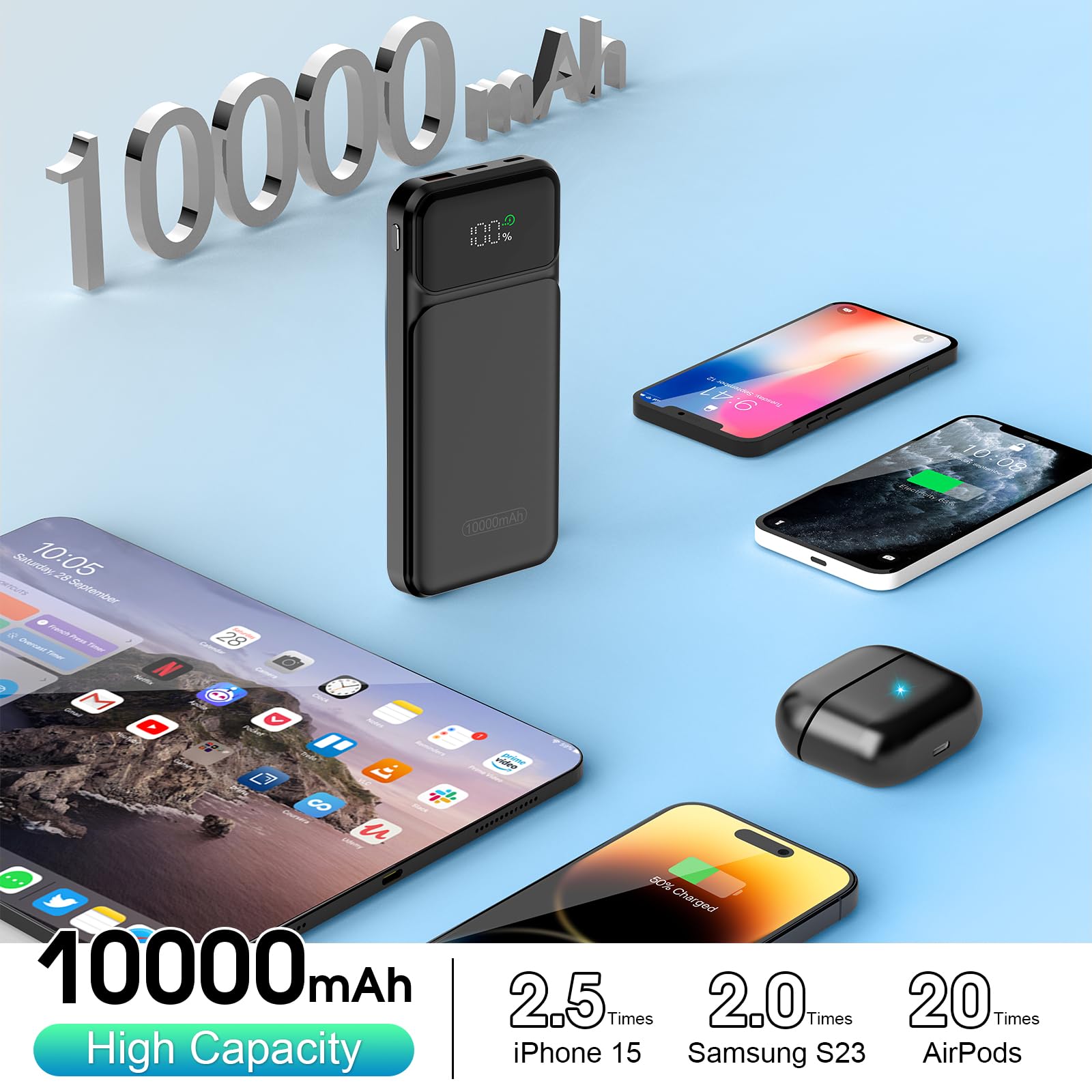 10000mAh Portable Charger with 22.5W Fast Charging & LED Display - PD3.0 QC4.0 PD20W Power Bank, USB-C Input/Output, Ultra Slim External Battery for iPhone 15/14/13, Samsung Galaxy S23/S22, iPad, AirPods - Perfect for Travel, Camping, and Emergency Power Backup (2025 Model, Black)