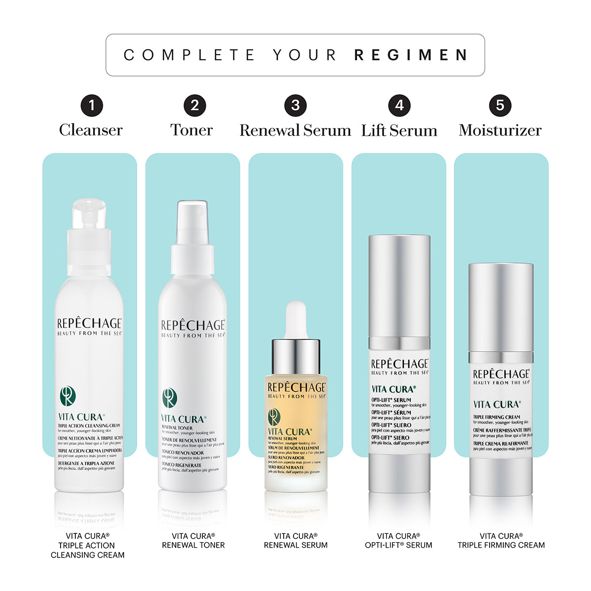 Vita Cura® Renewal Serum - Anti-Aging Face Serum with Hyaluronic Acid & Vitamin C for Wrinkles & Fine Lines | Brightening & Hydrating Skin Care for Day & Night Use