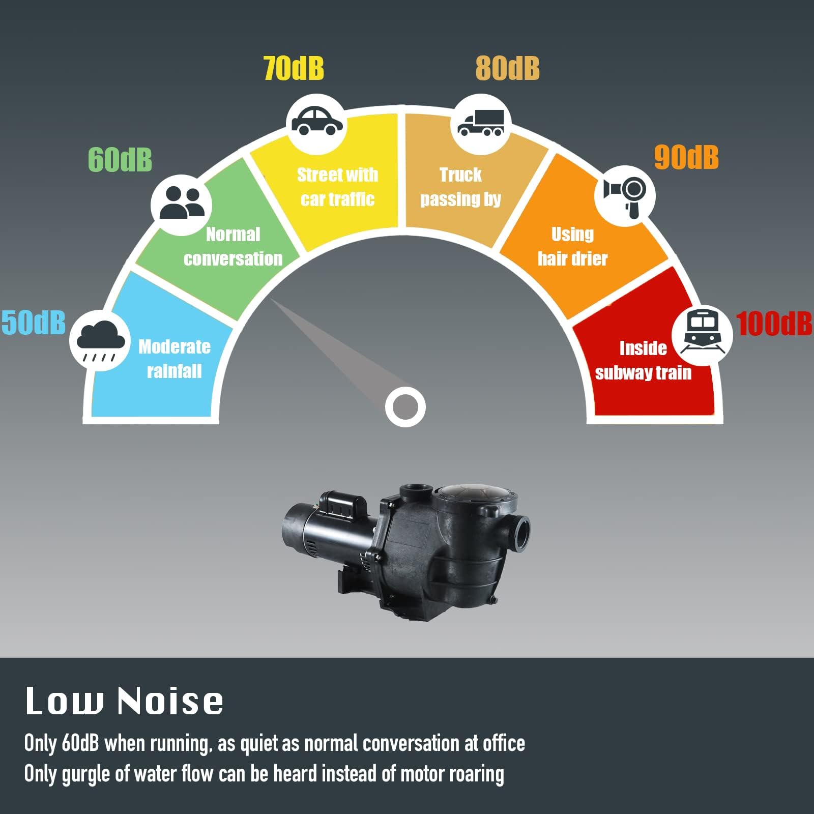 2.5HP Variable Speed Pool Pump for Inground & Above Ground Pools | 230V DoE-Compliant Motor | 2-Inch Port with 1.5