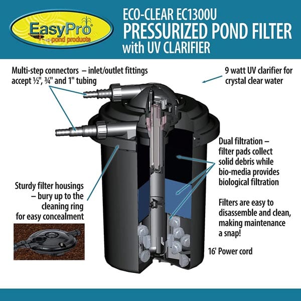 EasyPro Eco Clear Pressurized Pond Filter 1300 GPH with 9W UV Sterilizer – Ideal for Koi Ponds, Water Gardens & Outdoor Fish Tanks