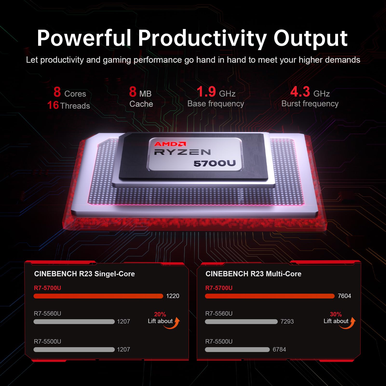 ACEMAGIC 2024 16.1'' FHD Gaming Laptop - AMD Ryzen 7 5700U (Up to 4.3GHz), 16GB DDR4 RAM, 512GB SSD, Backlit Keyboard, WiFi 6 | Perfect for High-Performance Gaming, Streaming & Multitasking