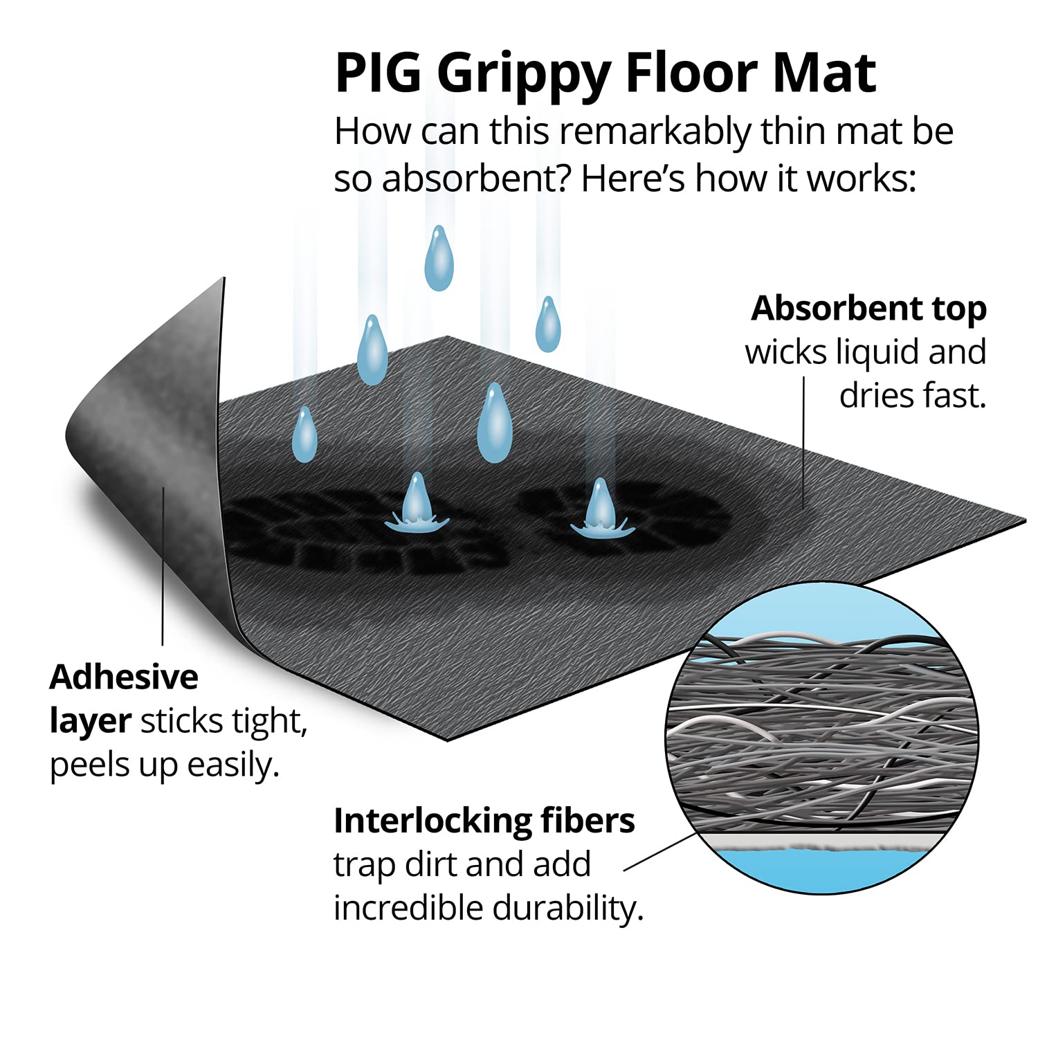 GRP48200-GY Industrial Non-Slip Floor Mat Runner - 4' x 100' Gray Adhesive Backed Entrance Mat for Warehouses, Factories & High-Traffic Areas | Durable Safety Matting for Wet/Slippery Floors