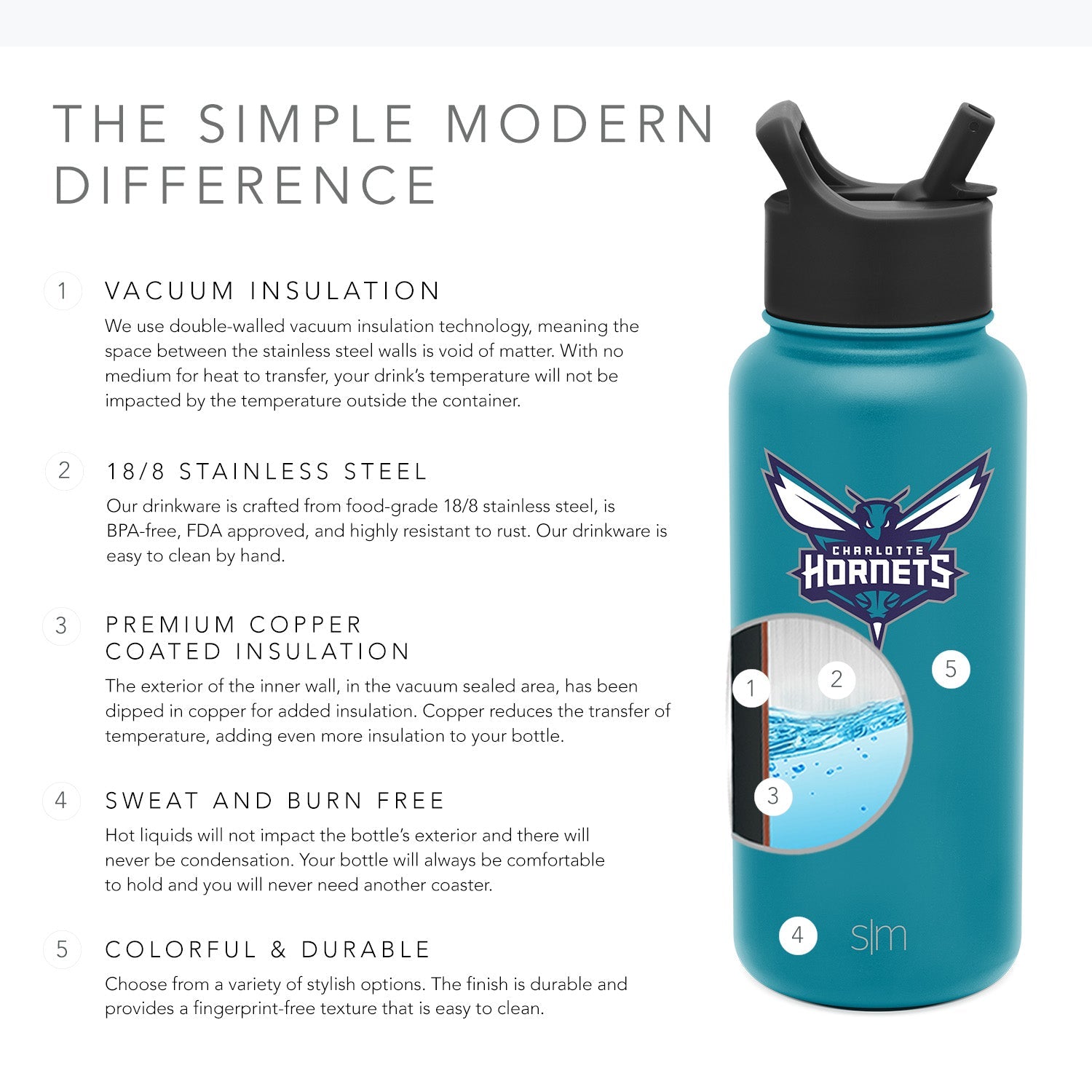 NBA Summit 32oz Water Bottle with Straw Lid - Leakproof & Insulated for Sports, Gym & Outdoor Activities