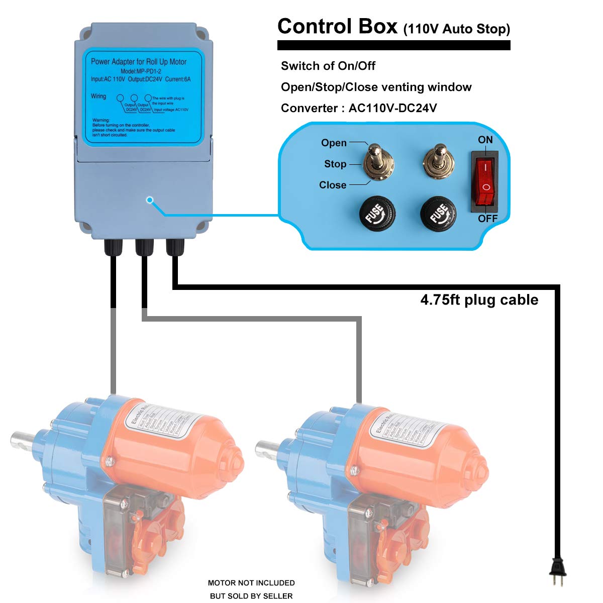 UYGALAXY Greenhouse Roll Up Motor Controller - AC110V to DC24V Transformer, 3 Position Forward/Reverse Control for 2 Motors - Perfect for Greenhouse Ventilation and Shade Systems