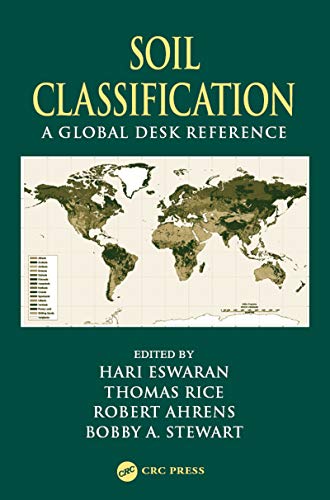 Global Soil Classification Guide - Types & Uses for Agriculture & Landscaping