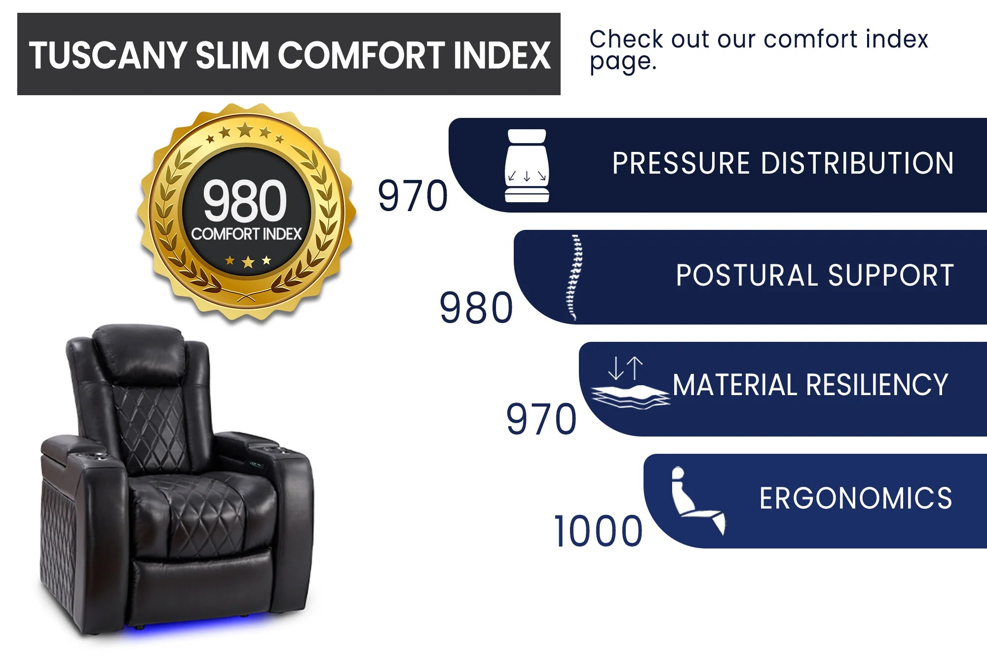 Valencia 2025 New Tuscany Slim Leather Home Theater Seating - 3-Seater Loveseat Right Facing in Midnight Black | Perfect for Home Cinema, Media Rooms & Luxury Living Spaces