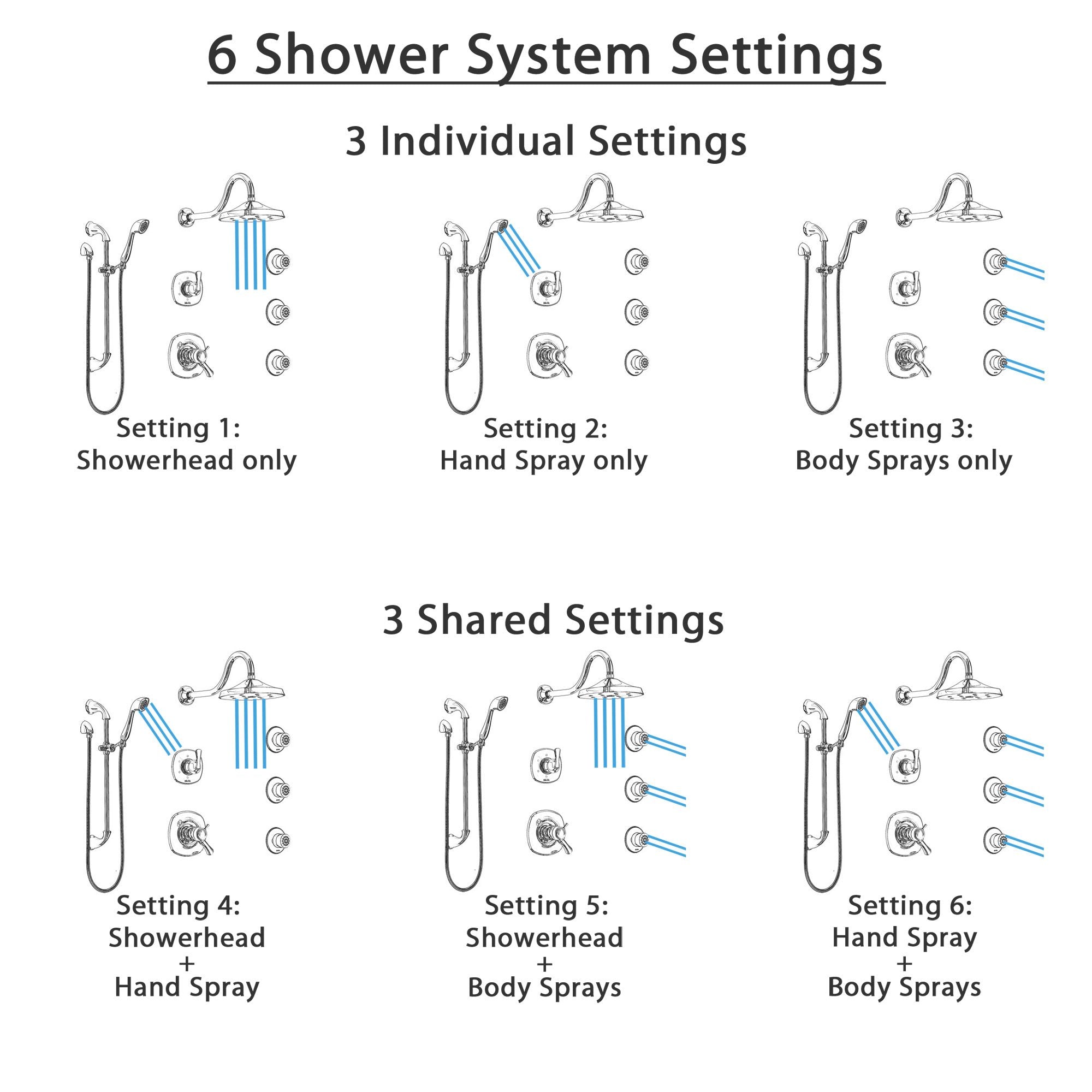 Delta Addison Chrome Shower System - Dual Thermostatic Control Handle, 6-Setting Diverter, Showerhead, 3 Body Sprays & Hand Shower SS17T29224 | Luxury Bathroom Upgrade for Spa-Like Experience