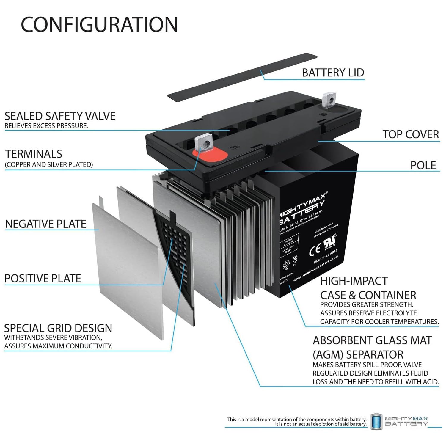 Mighty Max 12V 55Ah SLA Replacement Battery for Long Way LW-6FM55GJ - Perfect for Solar Power Systems, Emergency Backup & Mobility Scooters
