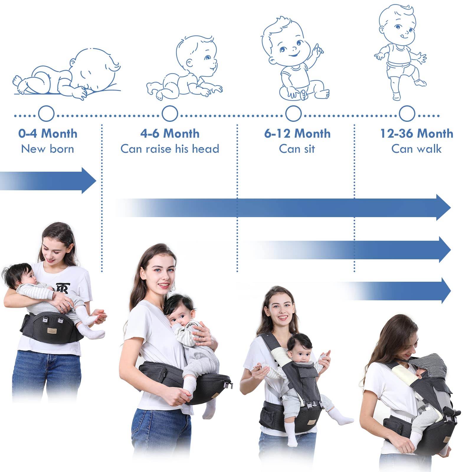Lehoo Upgraded Baby Carrier with Detachable Hip Seat & Saliva Towel - Ergonomic Support for Newborn to Toddler (Grey) | Perfect for Hands-Free Parenting, Shopping & Outdoor Adventures