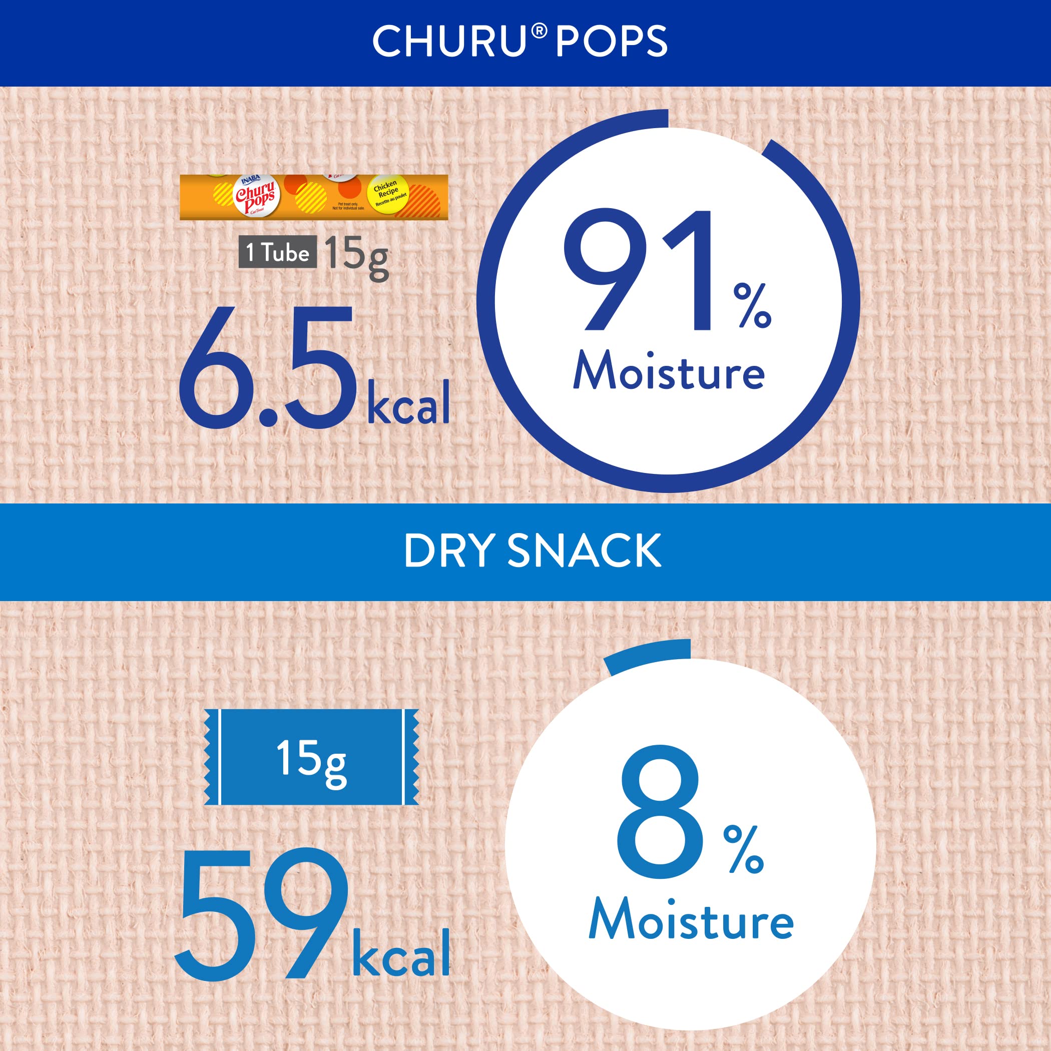 INABA Churu Pops Moist & Chewy Cat Treats - Tuna with Chicken Recipe - 24 Tubes - Perfect for Training, Rewarding & Bonding with Your Cat