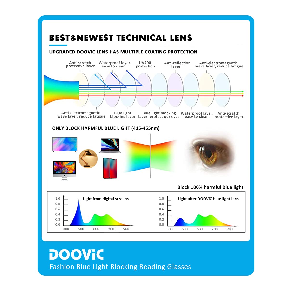 DOOViC 4 Pack Blue Light Blocking Reading Glasses for Women - Anti Eyestrain Computer Glasses with Spring Hinge, Fashion Striped Design, 2.50 Strength - Perfect for Office Work, Online Shopping & Reading eBooks