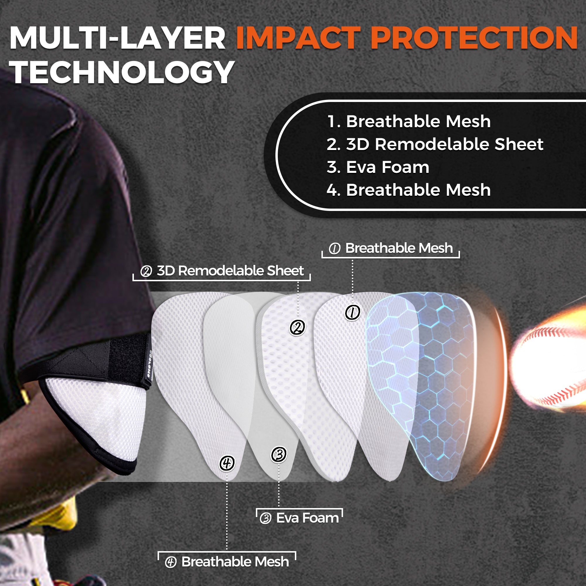 COOLOMG Adjustable Baseball Elbow Guard - Protective Arm Gear for Baseball & Softball Players - Perfect for Training, Games & Injury Prevention