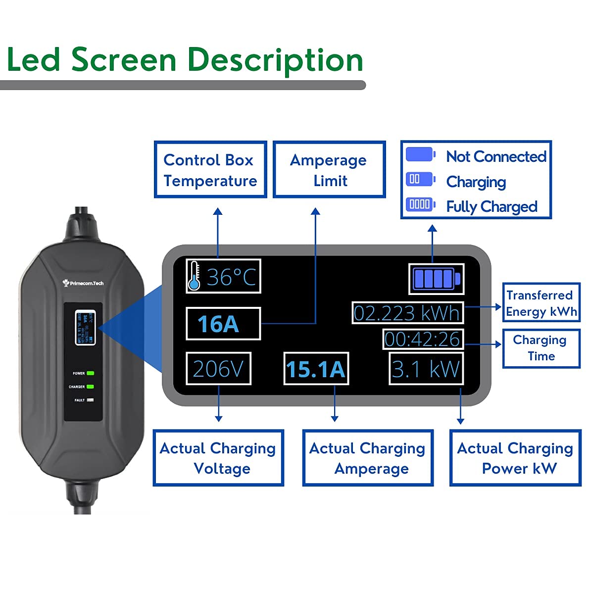PRIMECOM Level 2 EV Charger 16A 240V - Portable Smart Car Charger for Home & Travel (30ft)