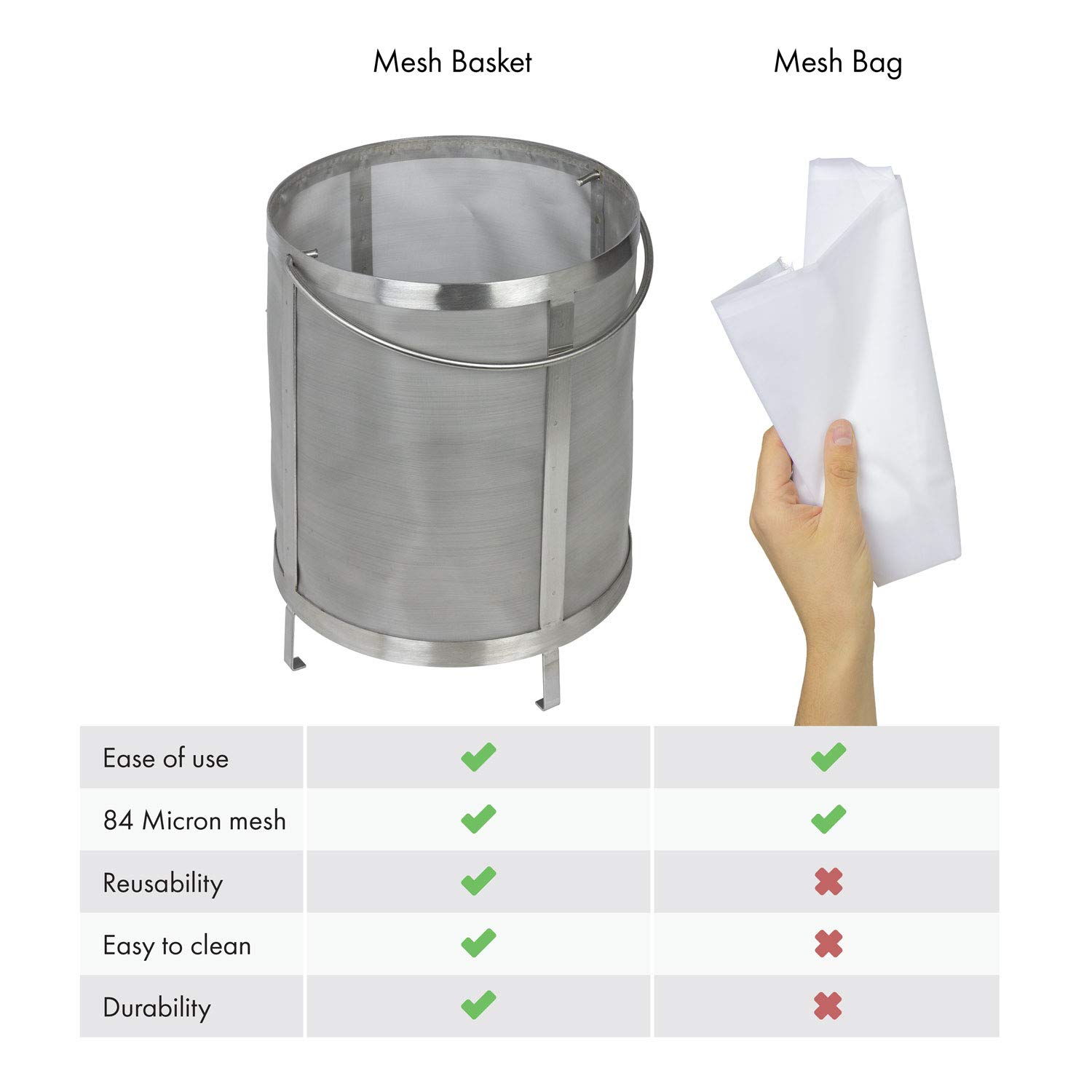 Kegco 6 Gallon Stainless Steel Coffee Filter Basket - Commercial Grade Brewer Replacement Part for Home & Cafe Use